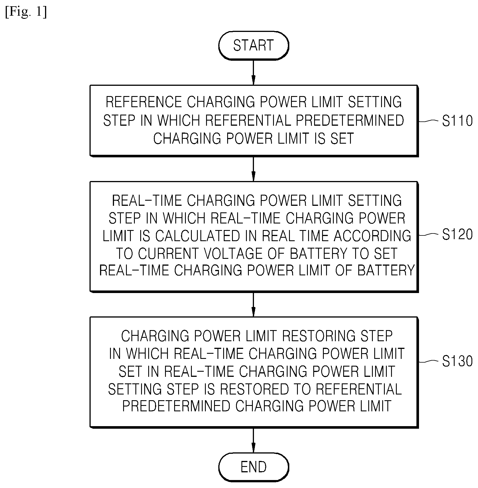 Patent US12142959 Figure 1 – Method for controlling battery power limit value