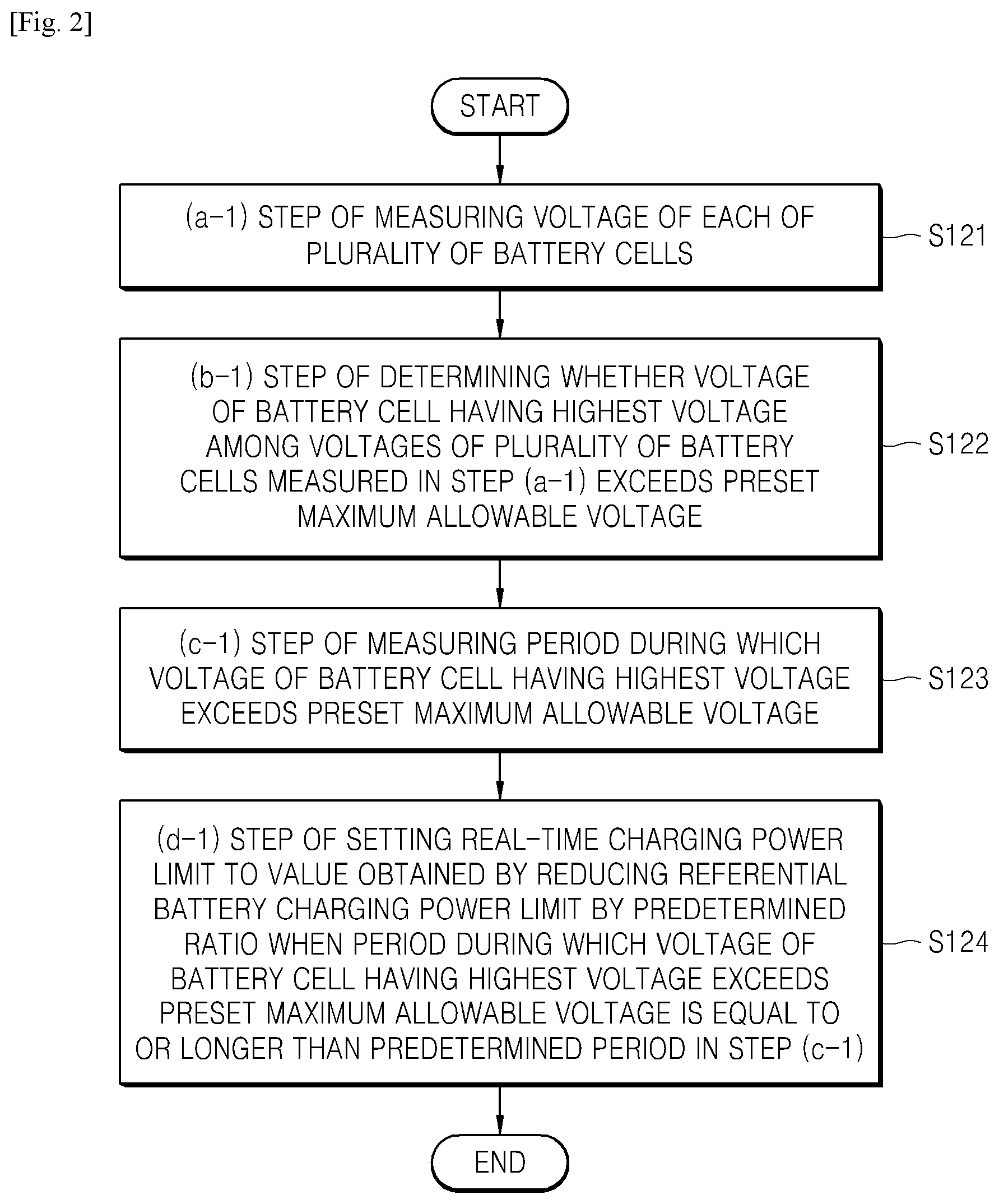 Patent US12142959 Figure 2 – Method for controlling battery power limit value