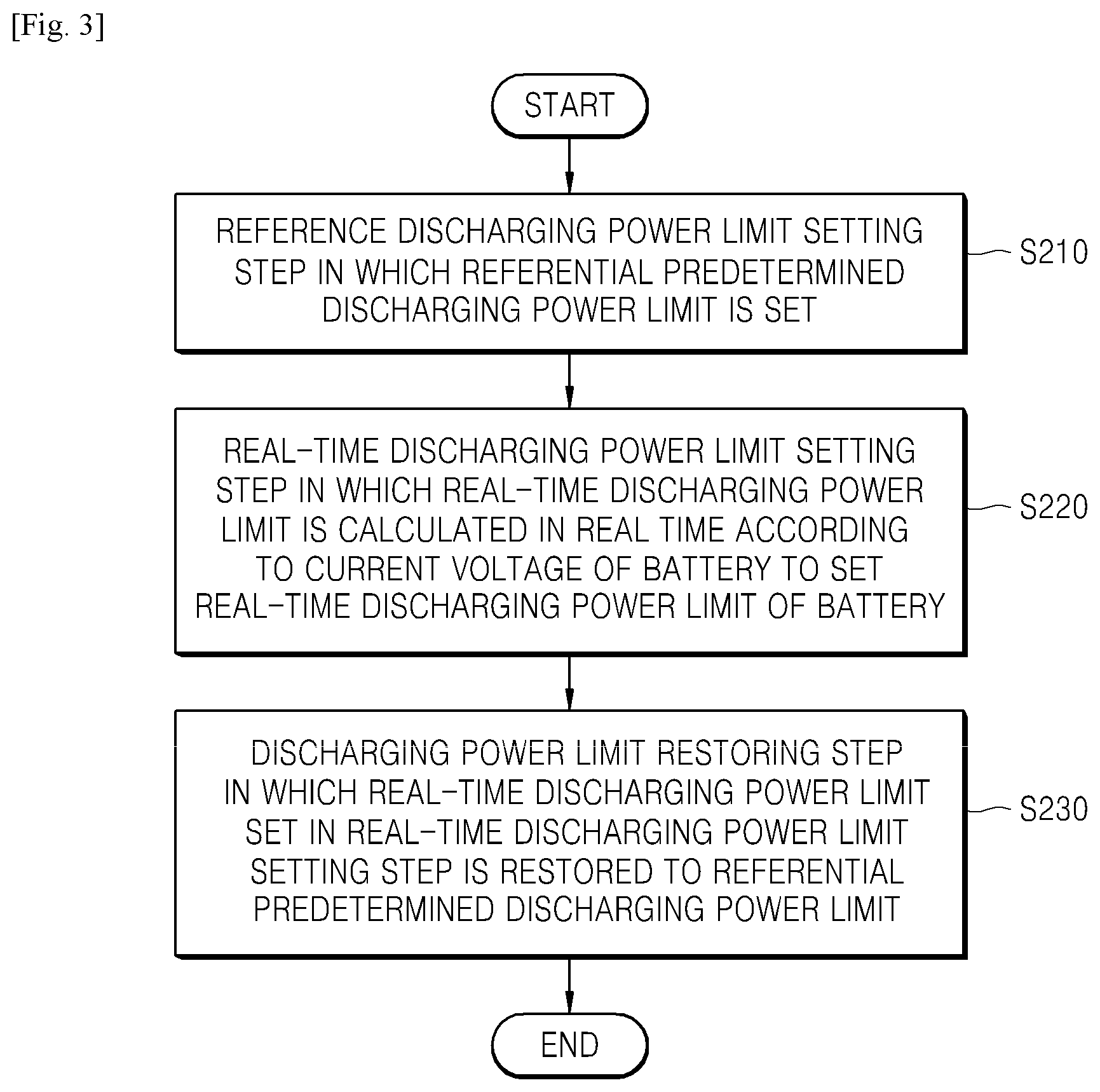 Patent US12142959 Figure 3 – Method for controlling battery power limit value