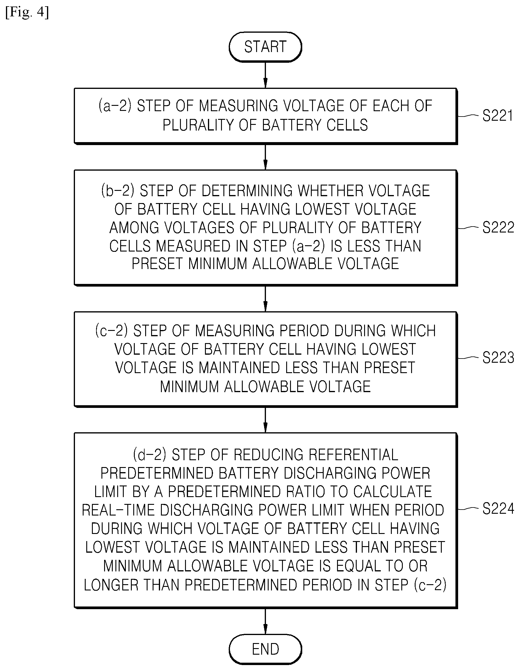 Patent US12142959 Figure 4 – Method for controlling battery power limit value