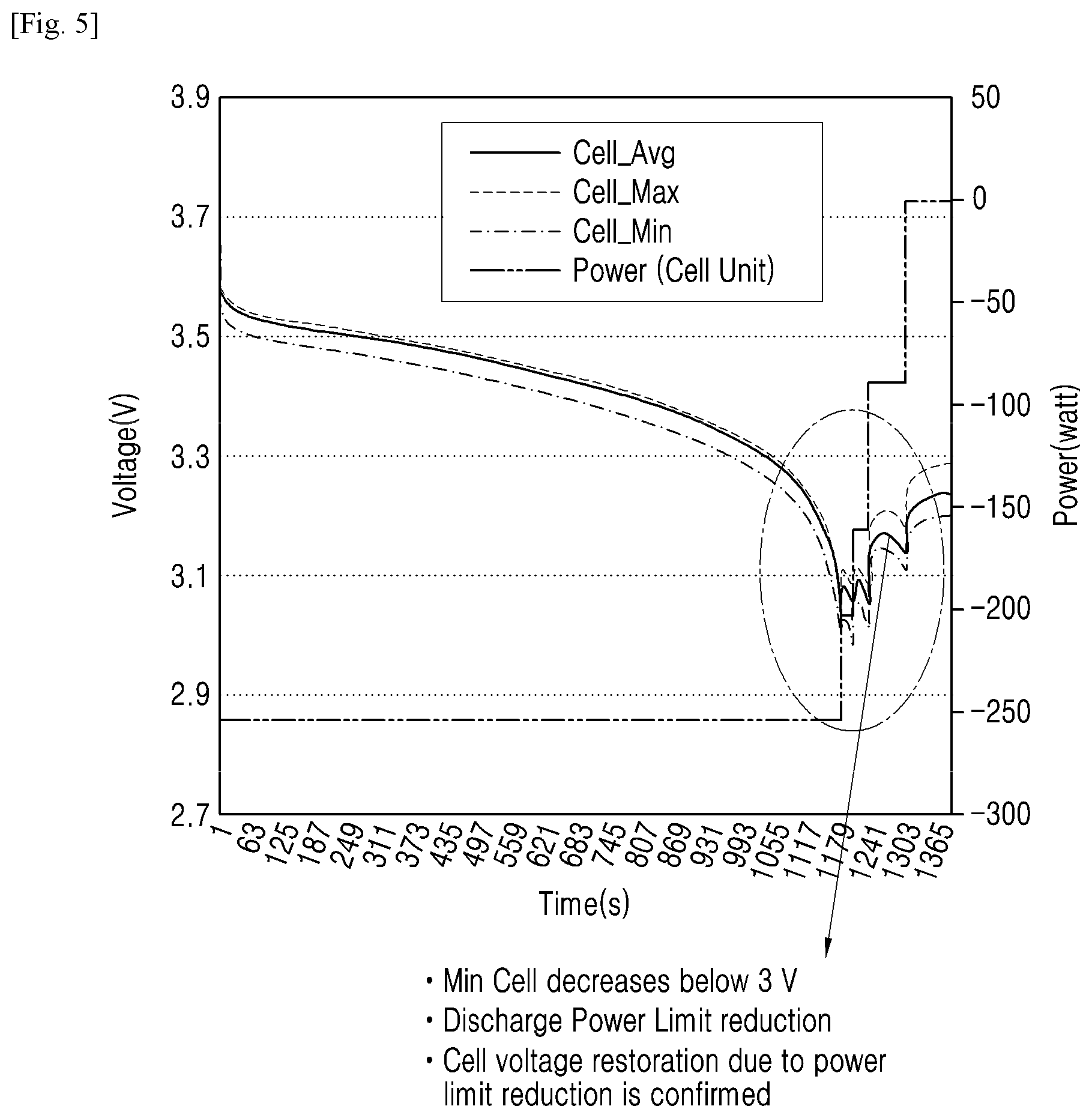 Patent US12142959 Figure 5 – Method for controlling battery power limit value