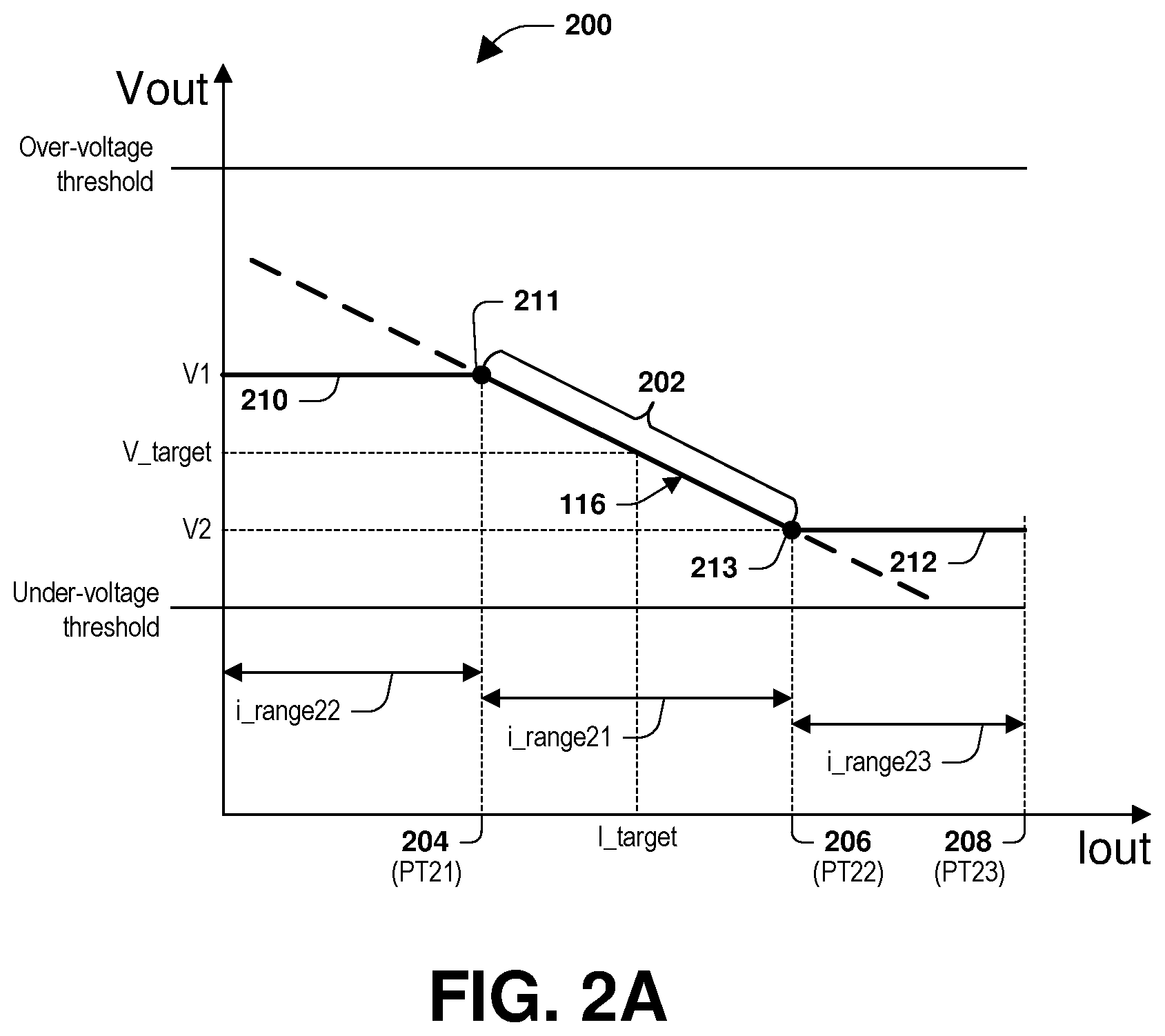 Patent US12142999 Figure 4 – Remote temperature sensing with load-line
