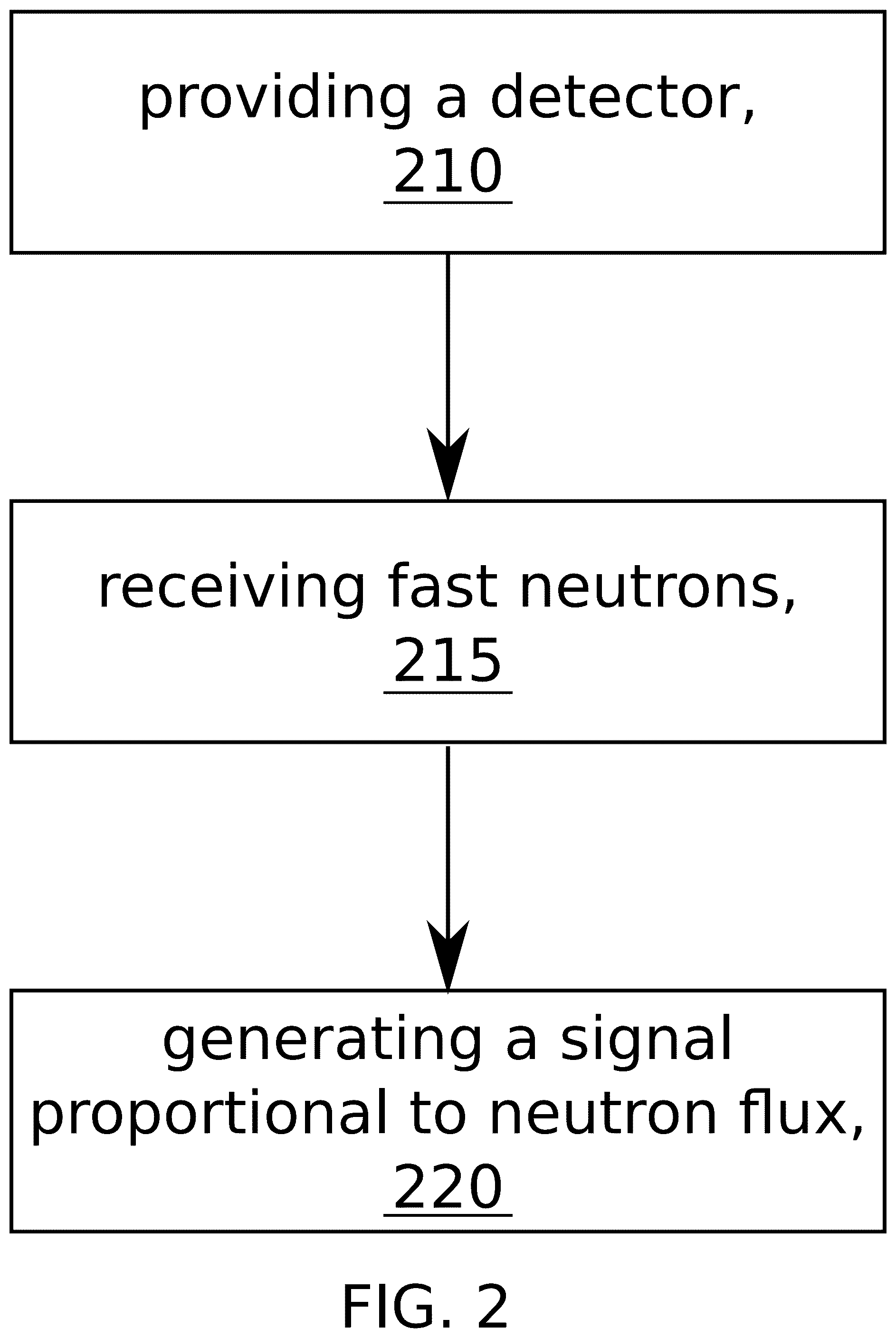 Patent US12147002 Figure 3 – Fast neutron detector