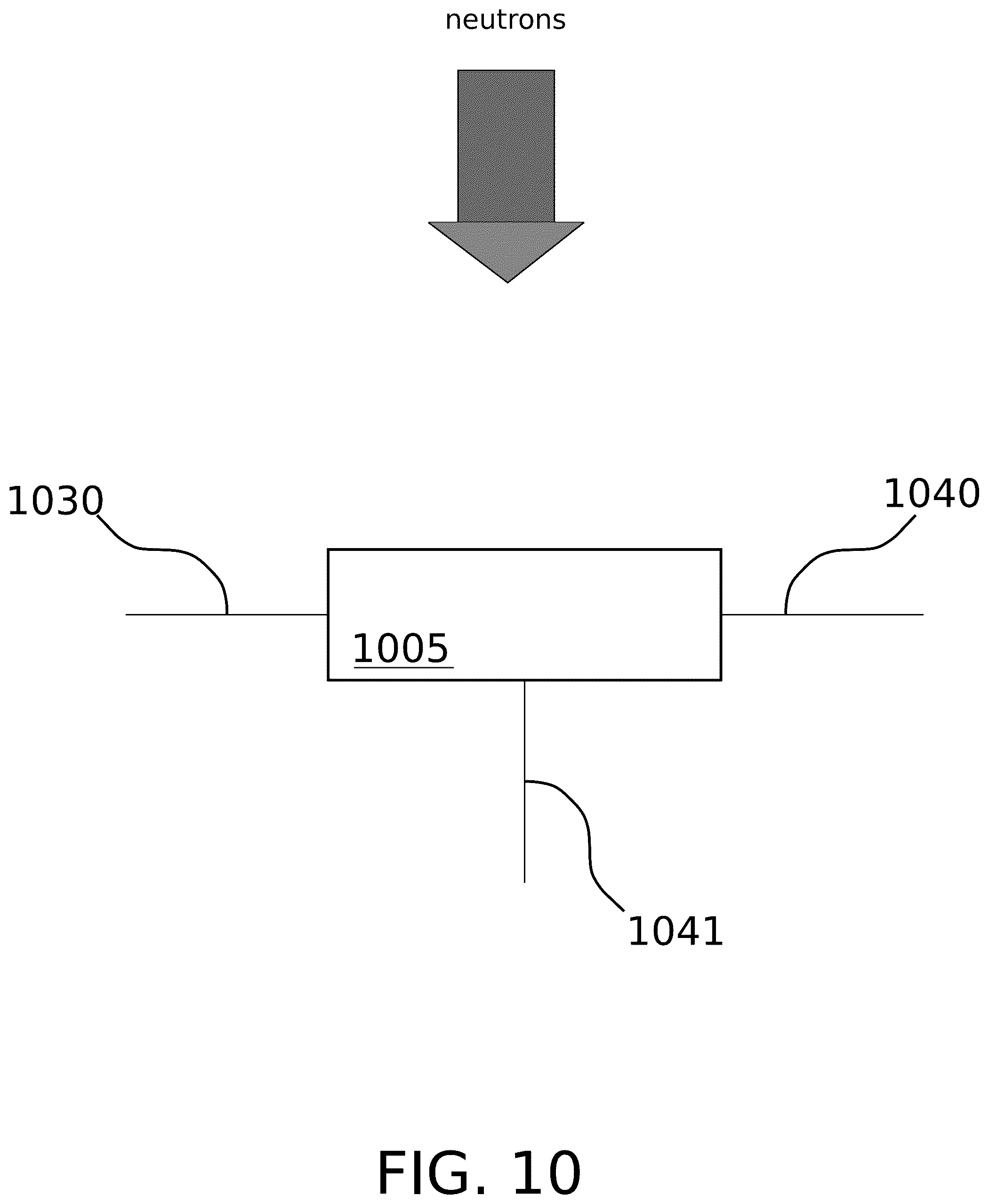 Patent US12147002 Figure 12 – Fast neutron detector
