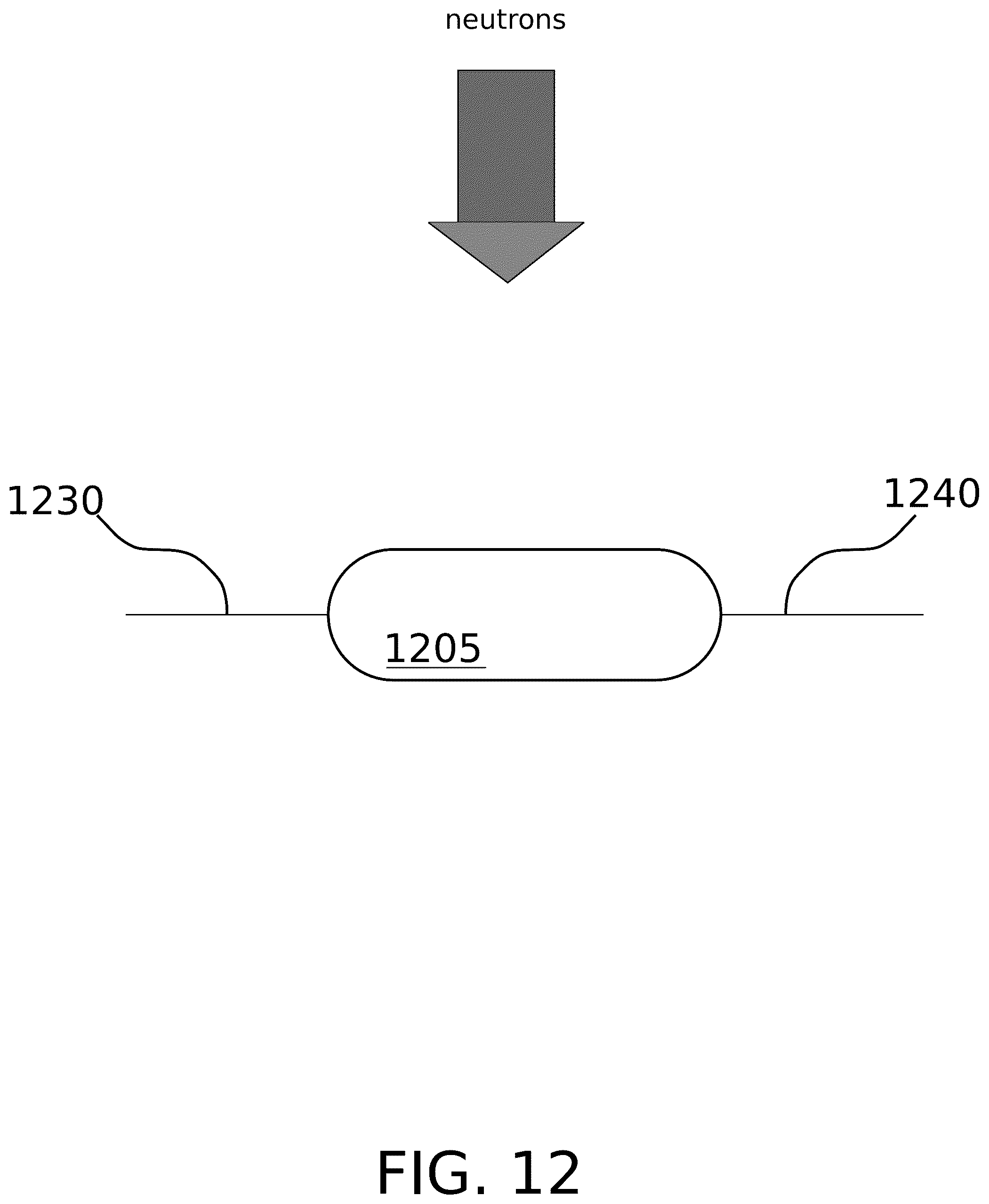 Patent US12147002 Figure 14 – Fast neutron detector
