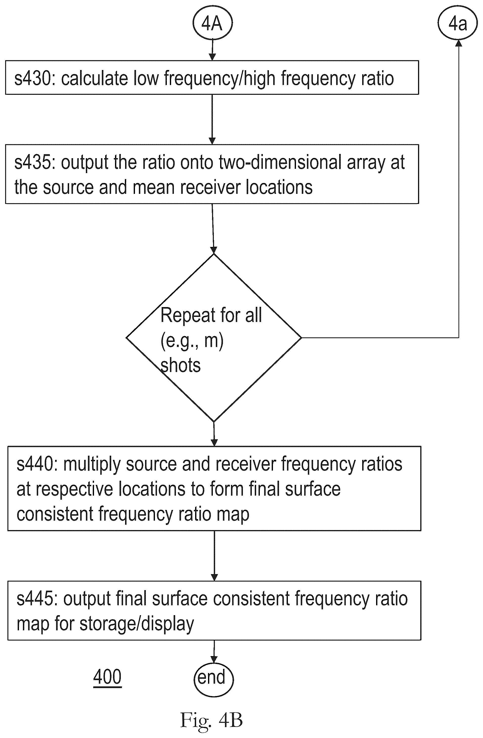 Patent US12147004 Figure 5 – Method, apparatus, and system for identifying surface locations corresponding to subsurface geohazards based on frequency ratios among seismic trace signals