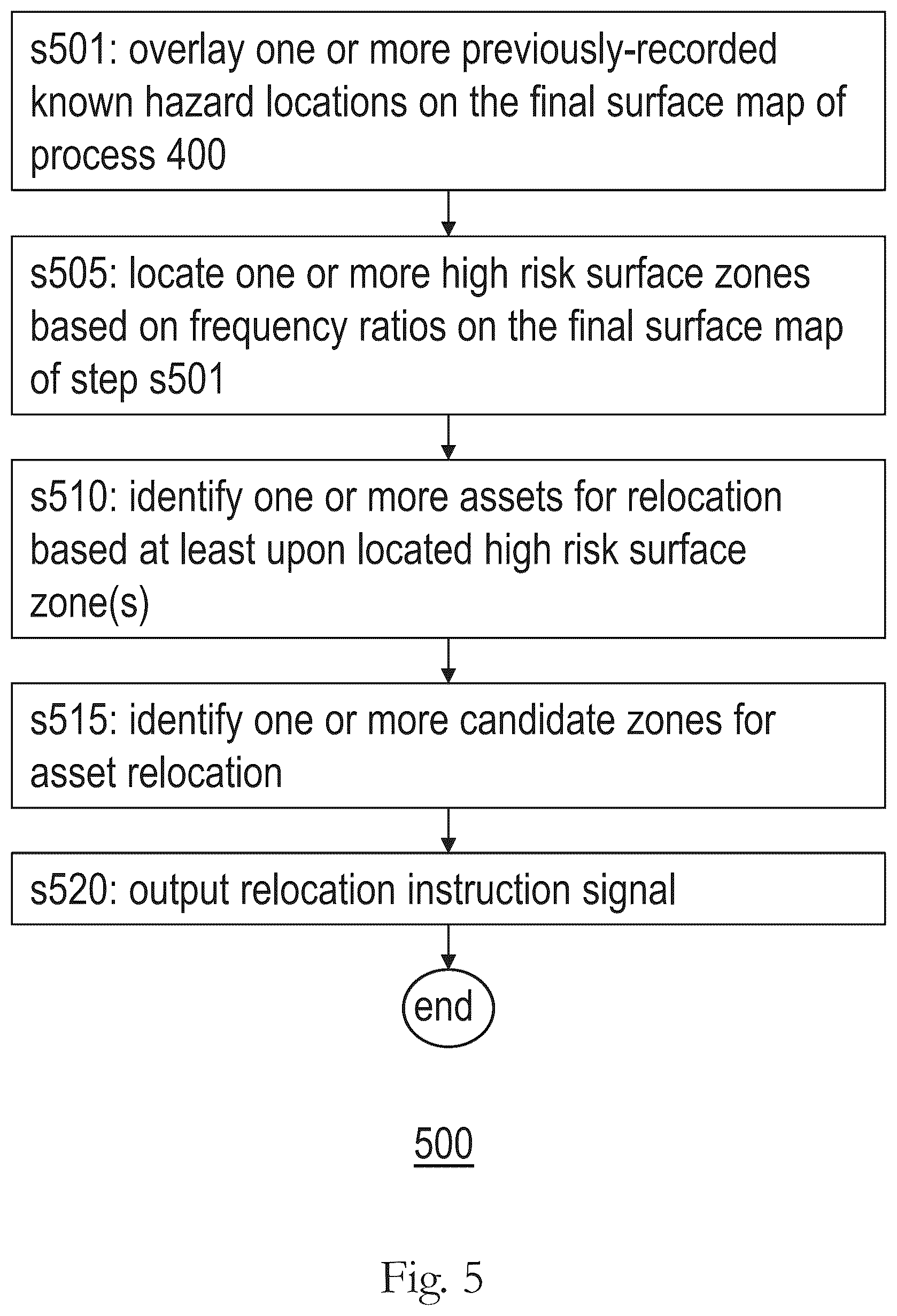Patent US12147004 Figure 6 – Method, apparatus, and system for identifying surface locations corresponding to subsurface geohazards based on frequency ratios among seismic trace signals