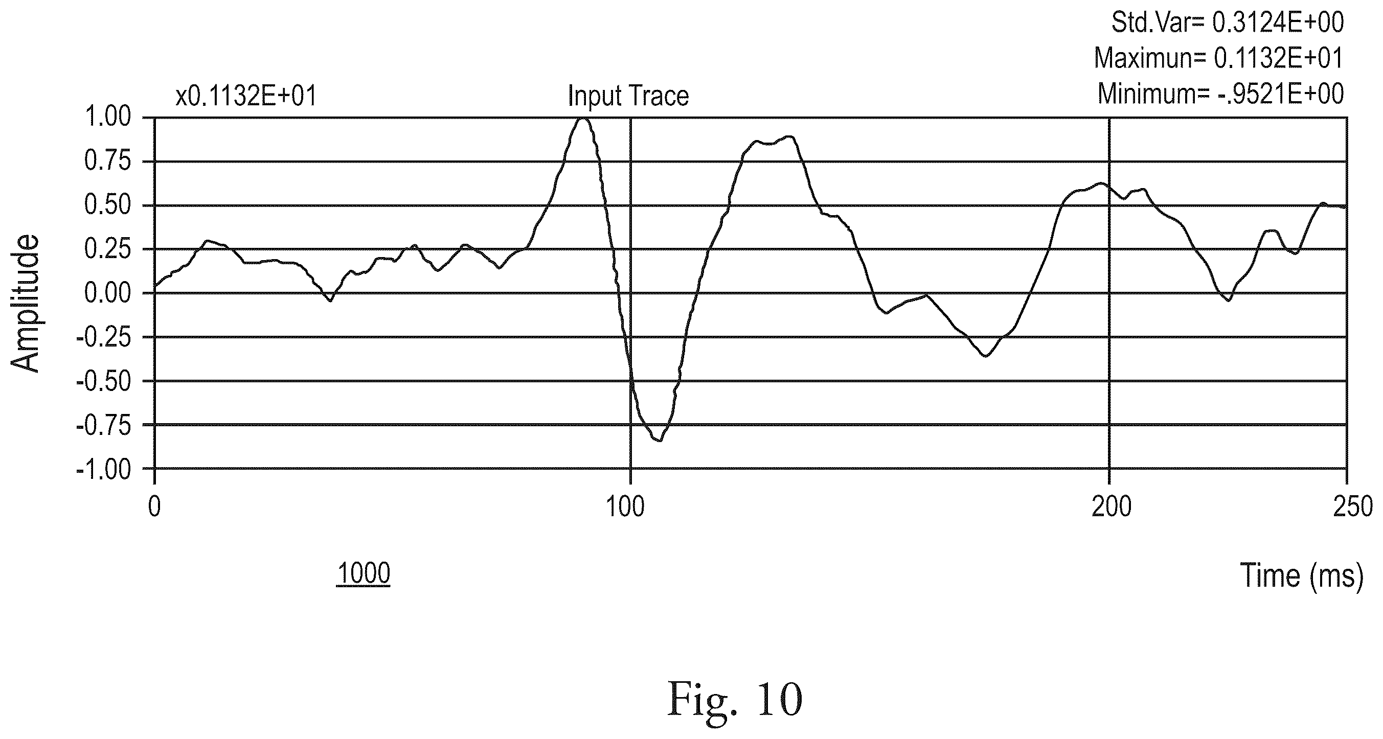 Patent US12147004 Figure 11 – Method, apparatus, and system for identifying surface locations corresponding to subsurface geohazards based on frequency ratios among seismic trace signals