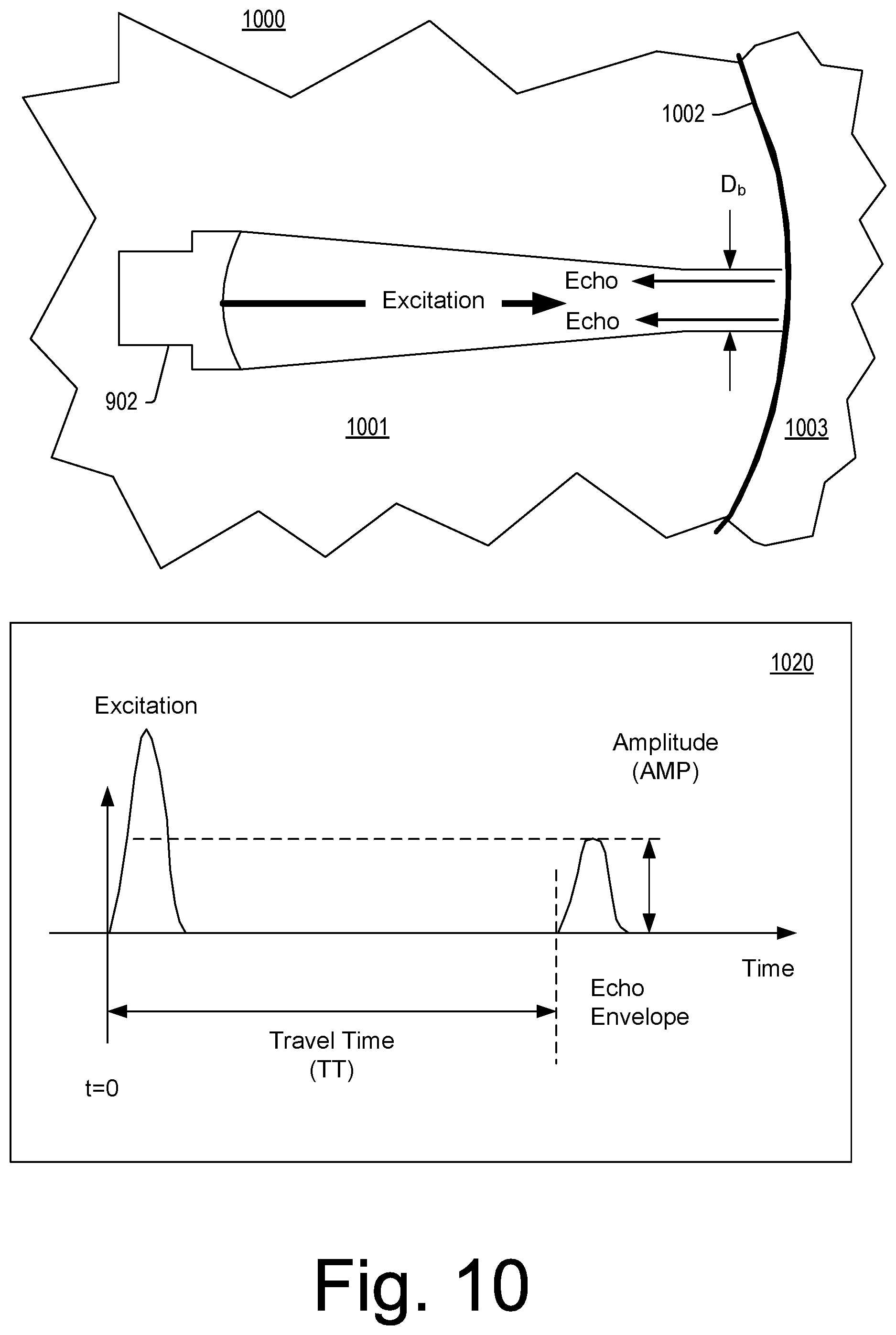 Patent US12147005 Figure 10 – Ultrasonic pulse-echo and caliper formation characterization