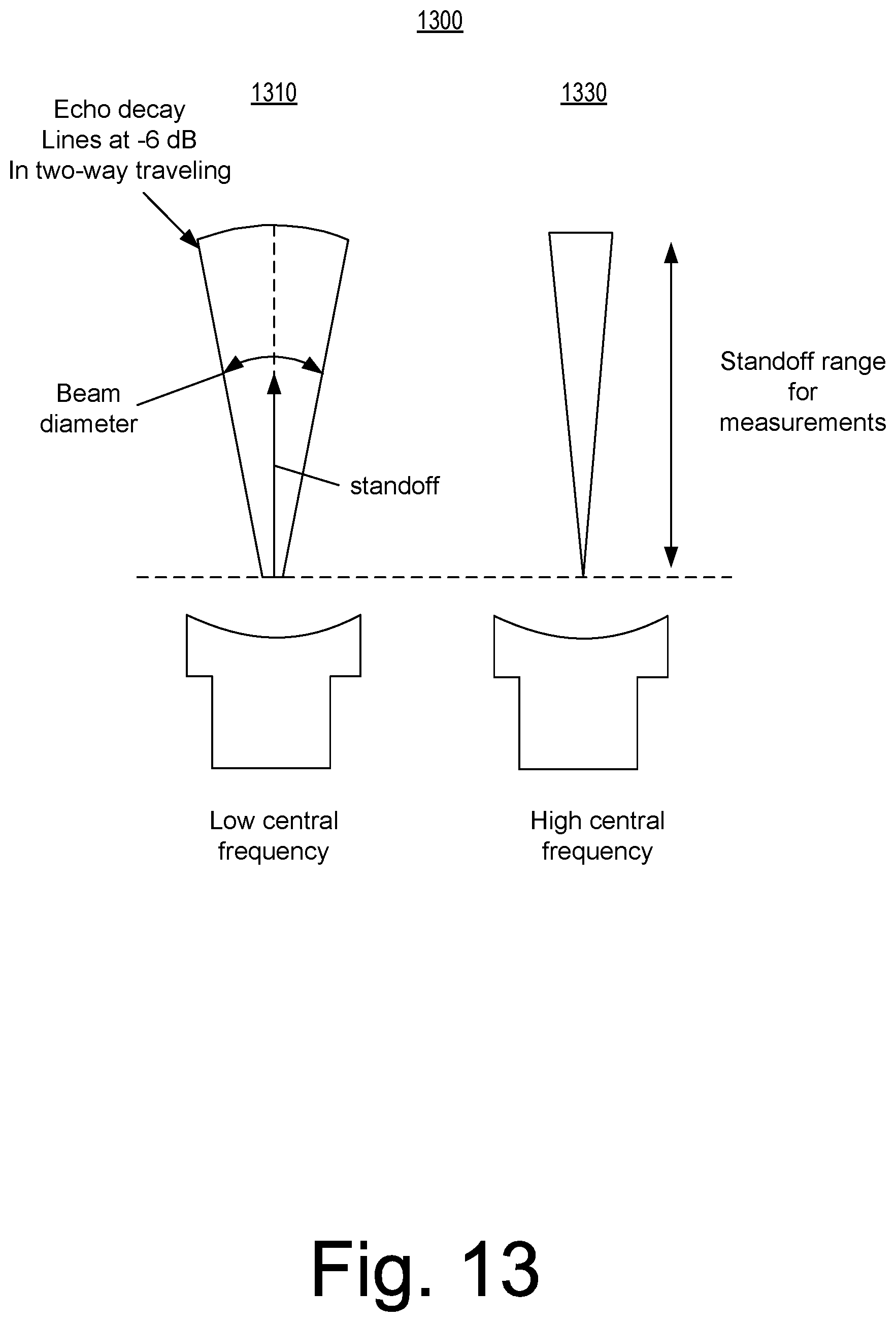 Patent US12147005 Figure 13 – Ultrasonic pulse-echo and caliper formation characterization