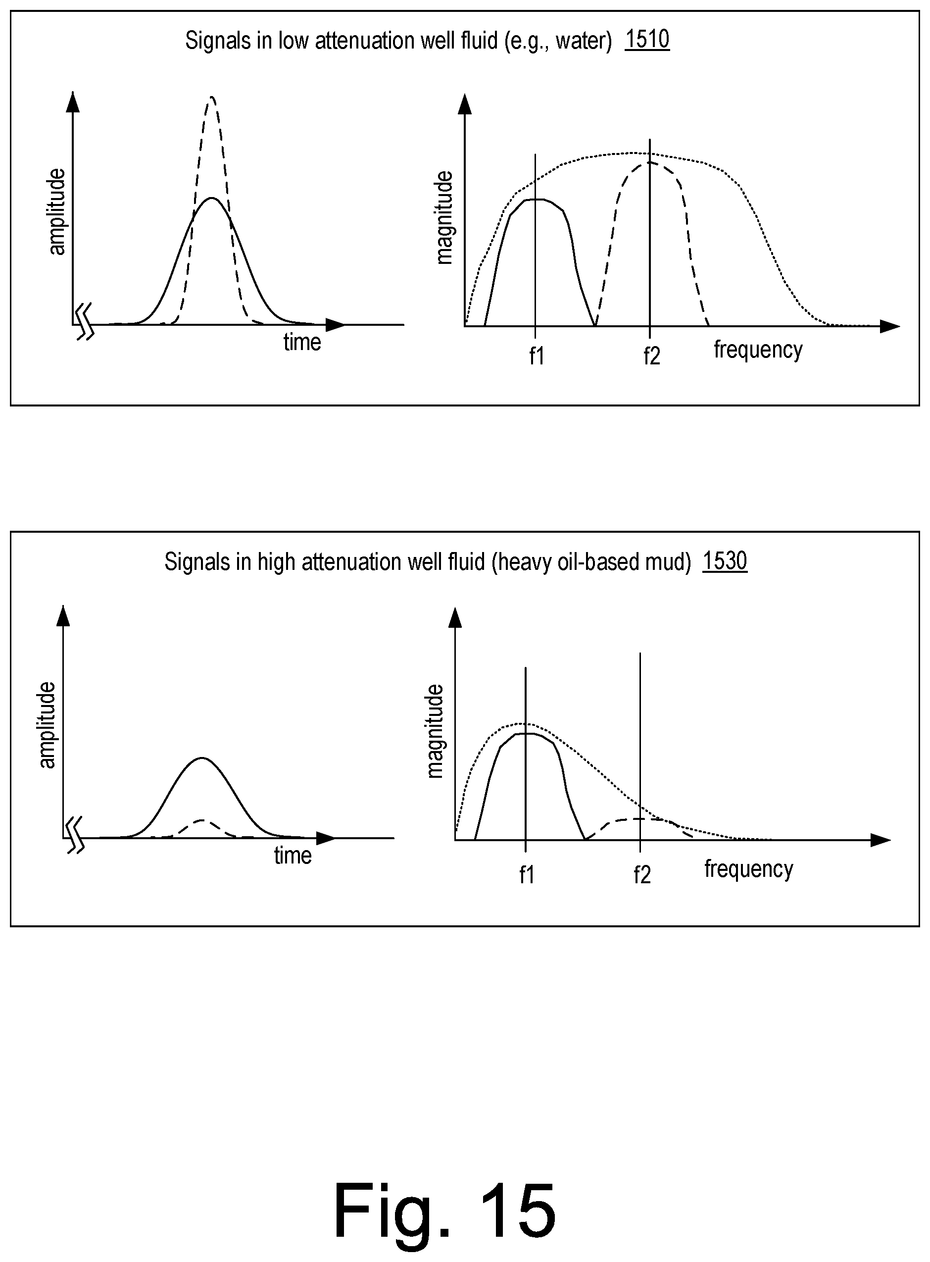 Patent US12147005 Figure 15 – Ultrasonic pulse-echo and caliper formation characterization