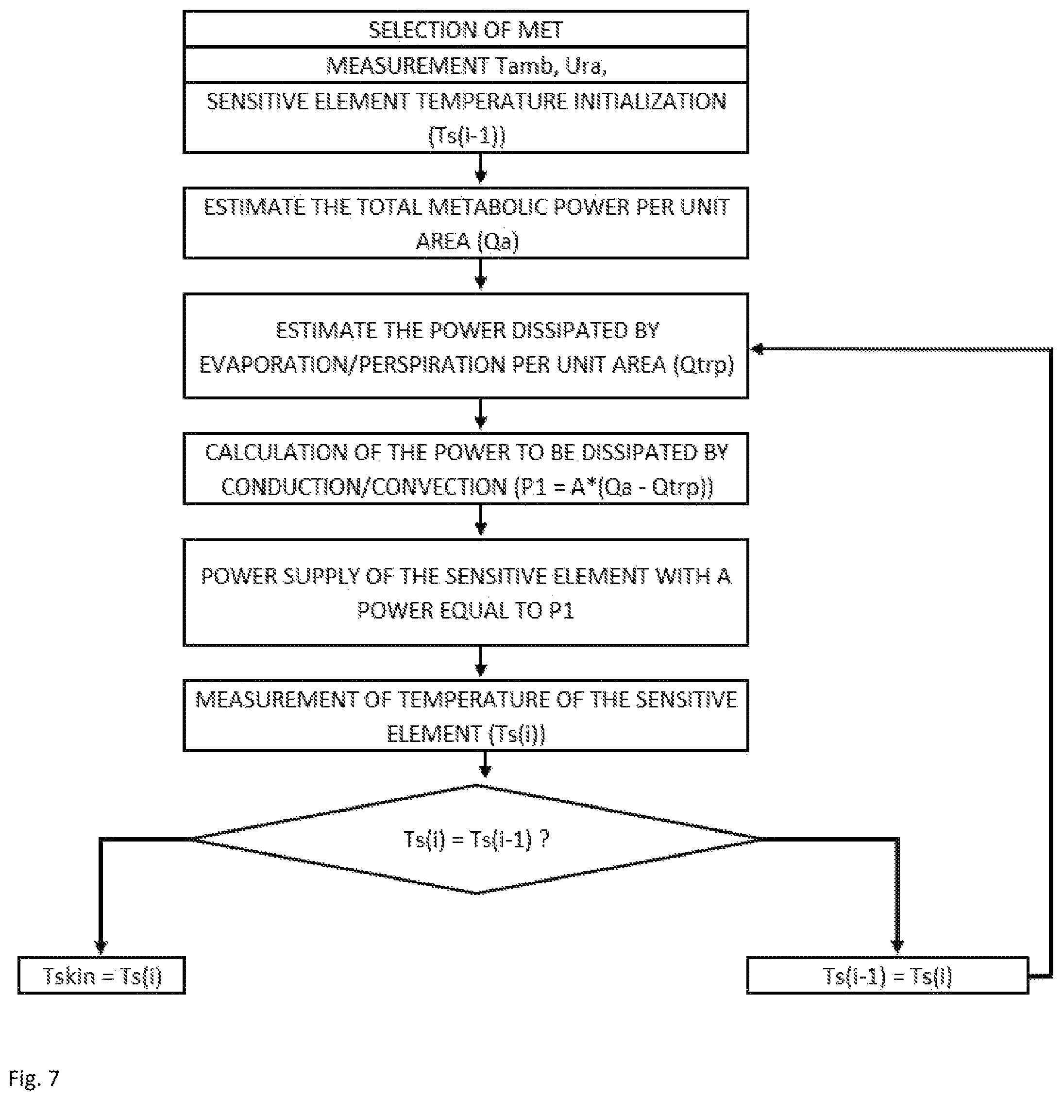 Patent US12147007 Figure 5 – Device for measuring the perceived temperature