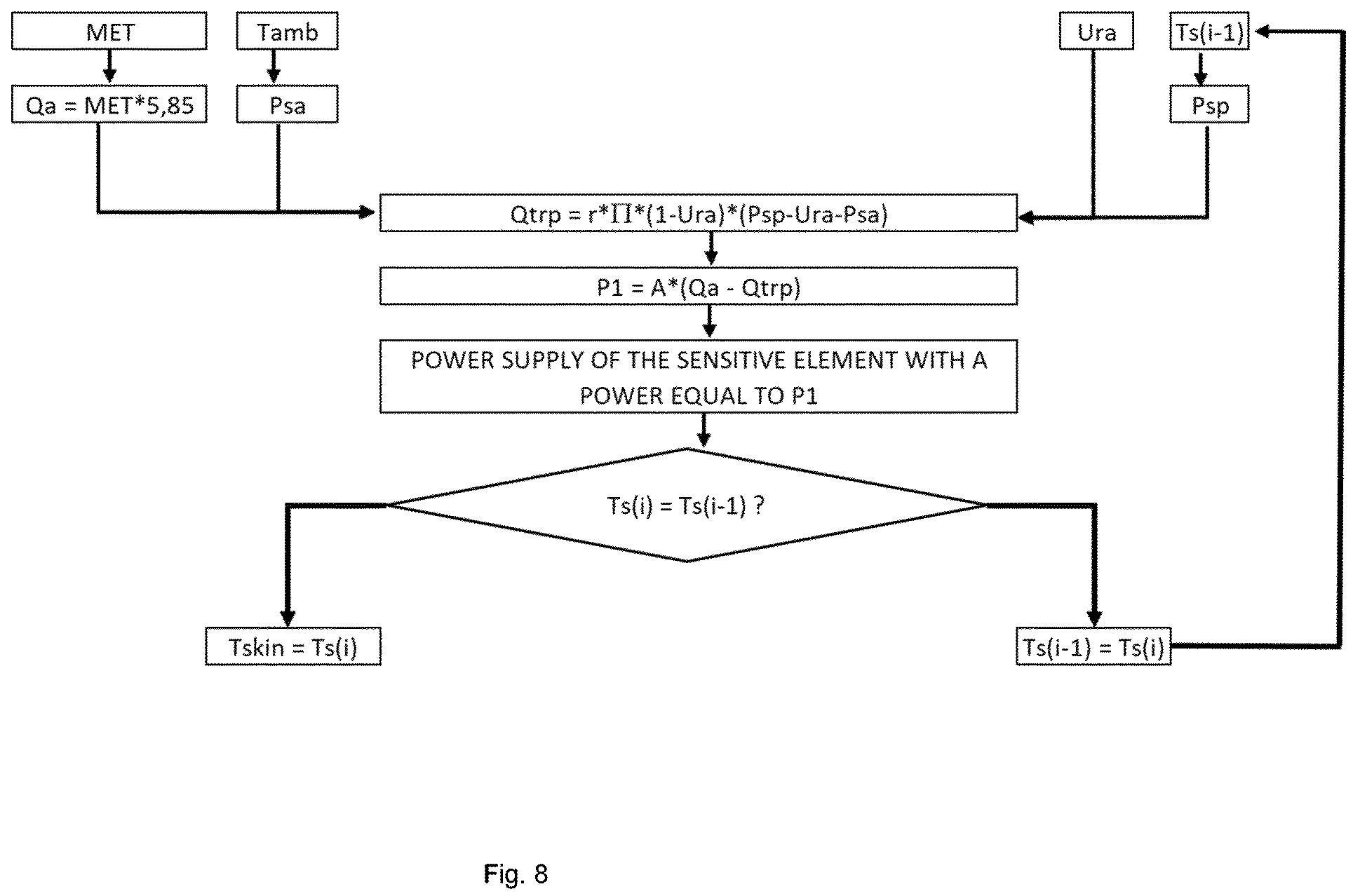 Patent US12147007 Figure 6 – Device for measuring the perceived temperature