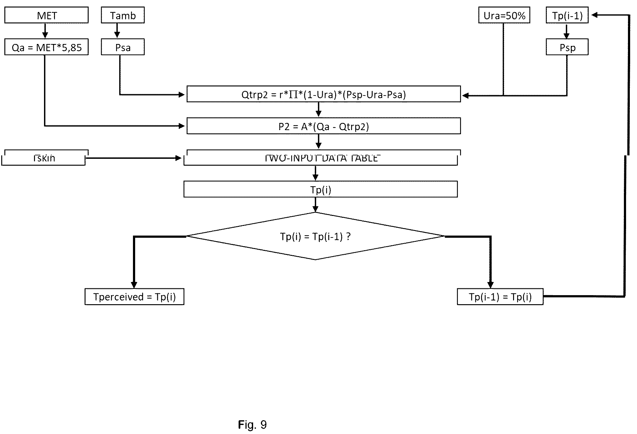 Patent US12147007 Figure 7 – Device for measuring the perceived temperature