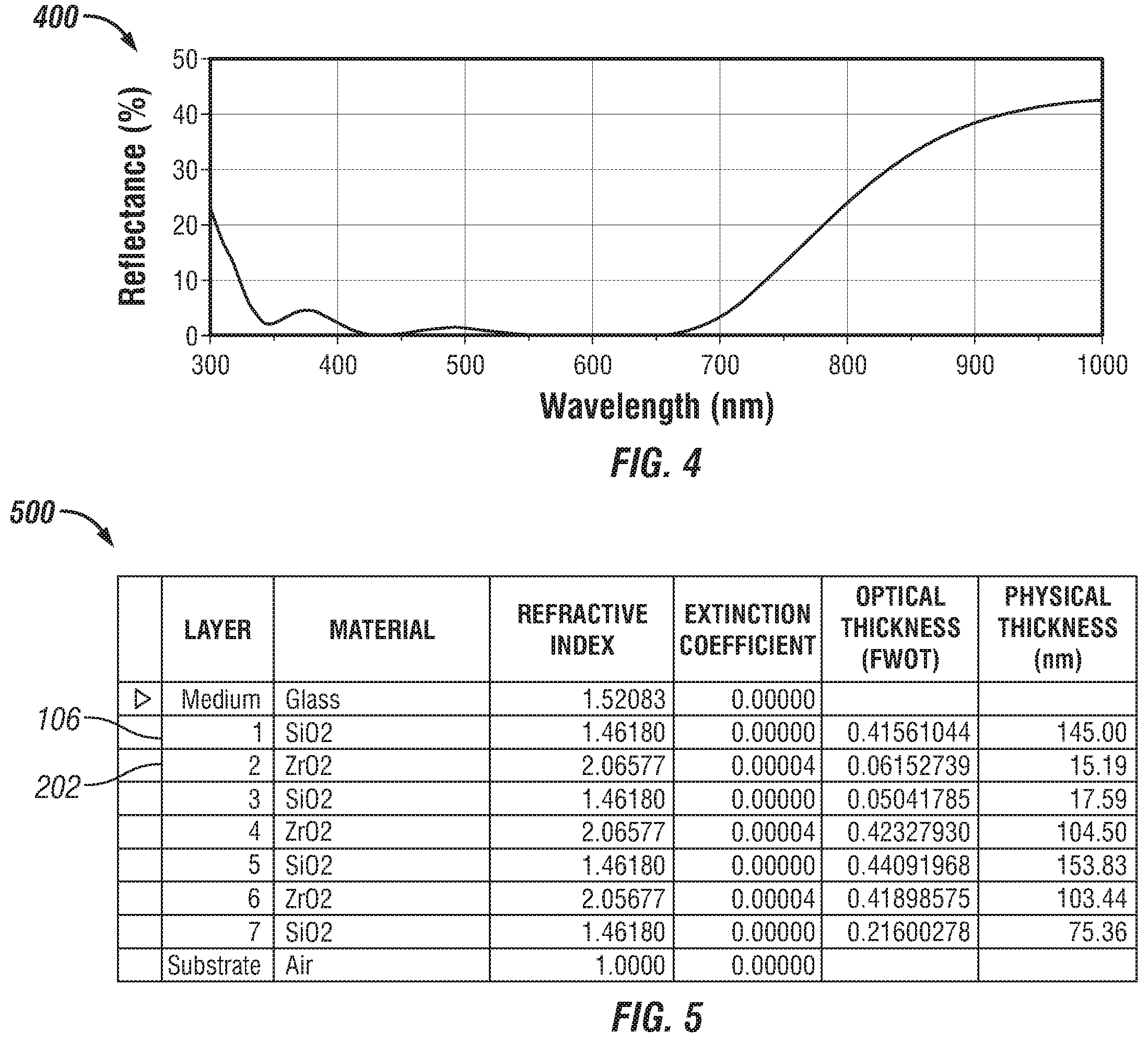 Patent US12147008 Figure 2 – Thin film optical lens and method for coating a lens