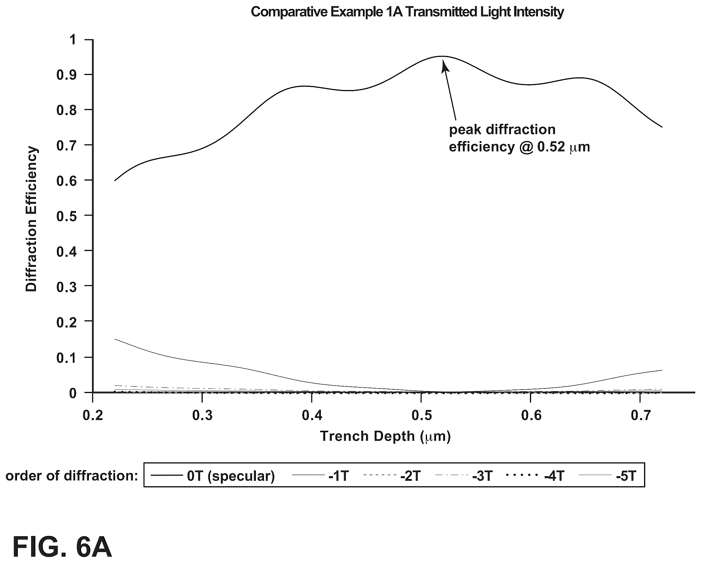 Patent US12147009 Figure 6 – Textured region to reduce specular reflectance including a low refractive index substrate with higher elevated surfaces and lower elevated surfaces and a high refractive index material disposed on the lower elevated surfaces