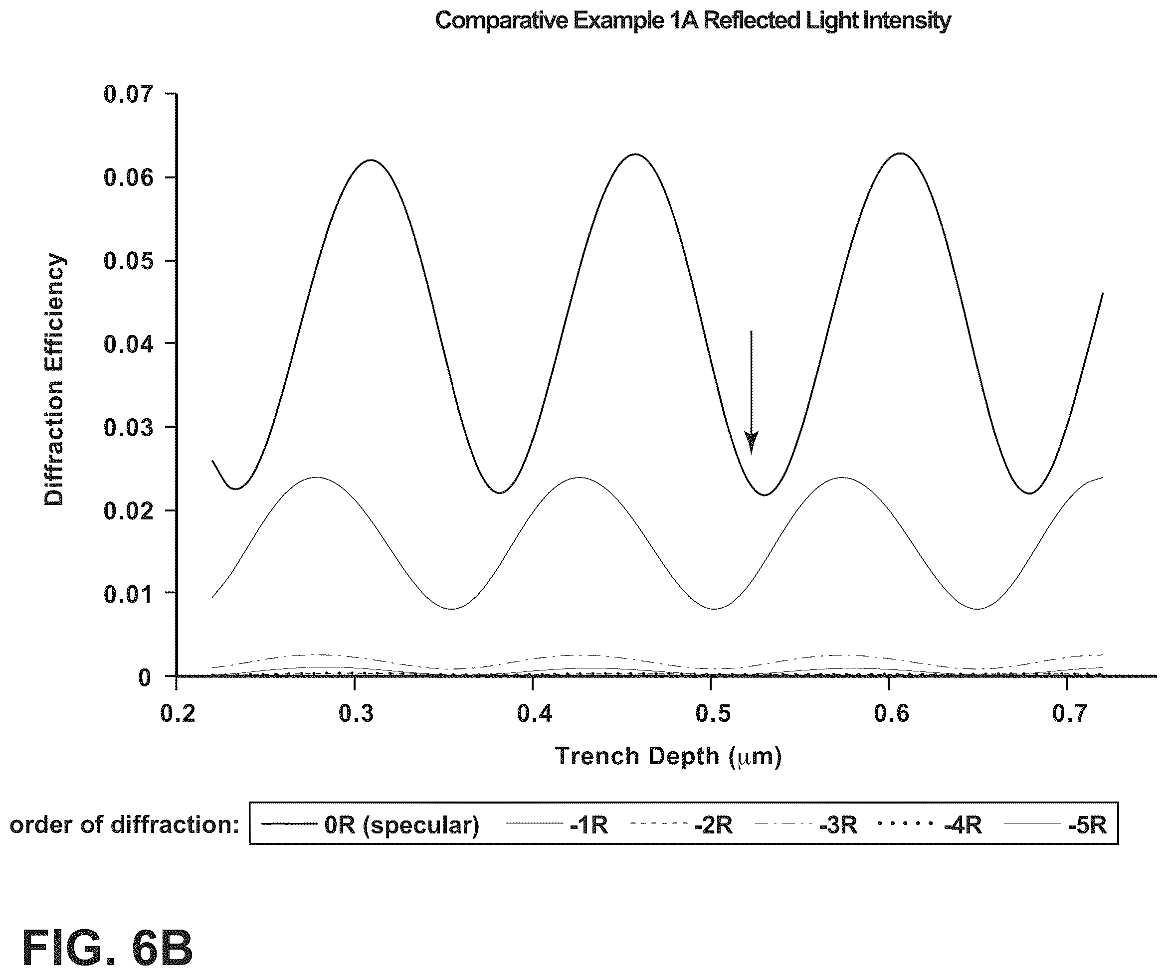 Patent US12147009 Figure 7 – Textured region to reduce specular reflectance including a low refractive index substrate with higher elevated surfaces and lower elevated surfaces and a high refractive index material disposed on the lower elevated surfaces