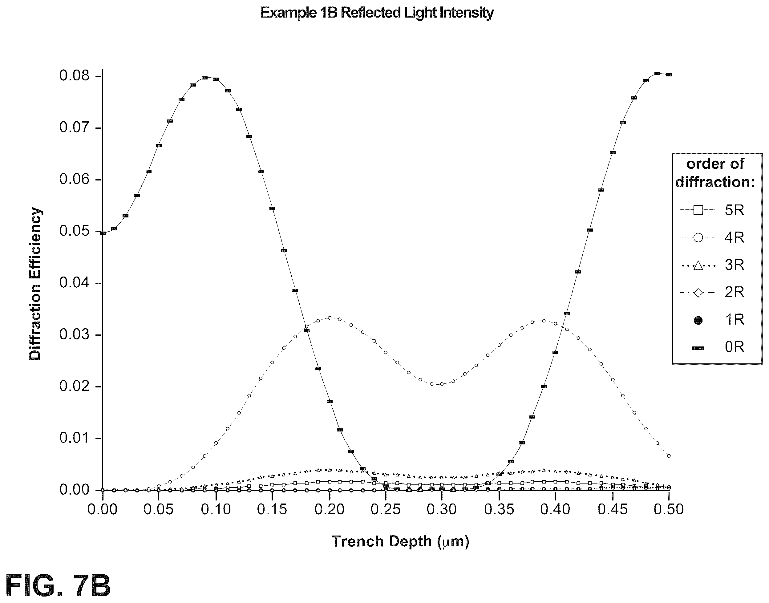 Patent US12147009 Figure 9 – Textured region to reduce specular reflectance including a low refractive index substrate with higher elevated surfaces and lower elevated surfaces and a high refractive index material disposed on the lower elevated surfaces