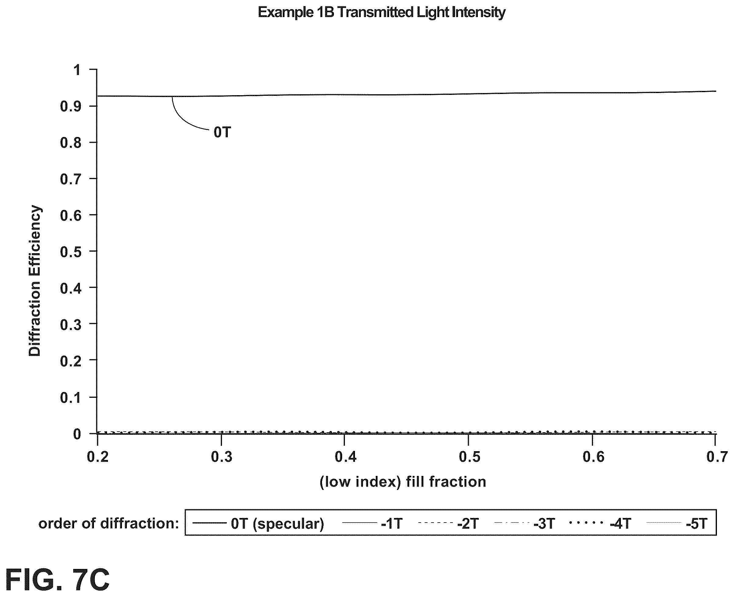 Patent US12147009 Figure 10 – Textured region to reduce specular reflectance including a low refractive index substrate with higher elevated surfaces and lower elevated surfaces and a high refractive index material disposed on the lower elevated surfaces