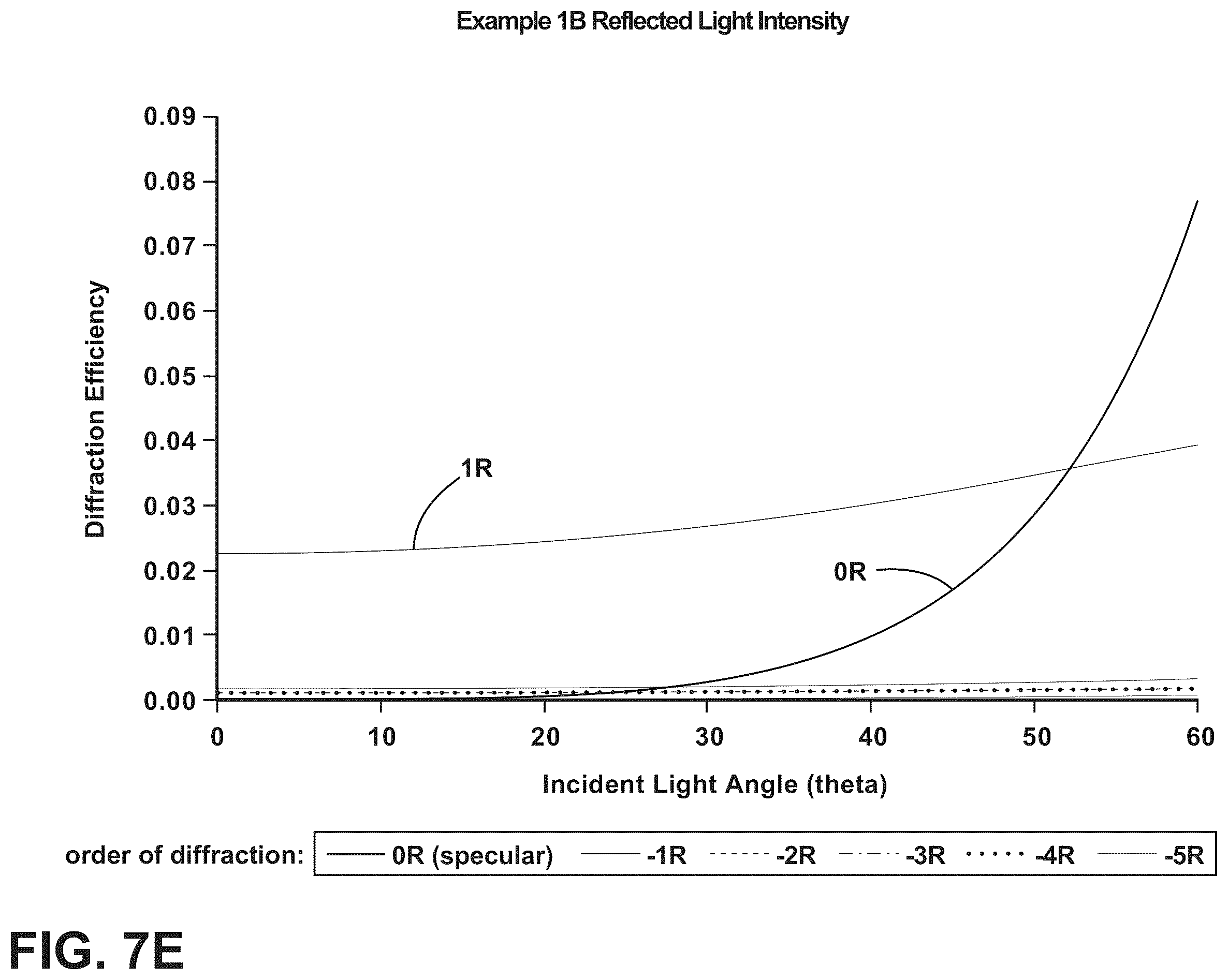 Patent US12147009 Figure 12 – Textured region to reduce specular reflectance including a low refractive index substrate with higher elevated surfaces and lower elevated surfaces and a high refractive index material disposed on the lower elevated surfaces