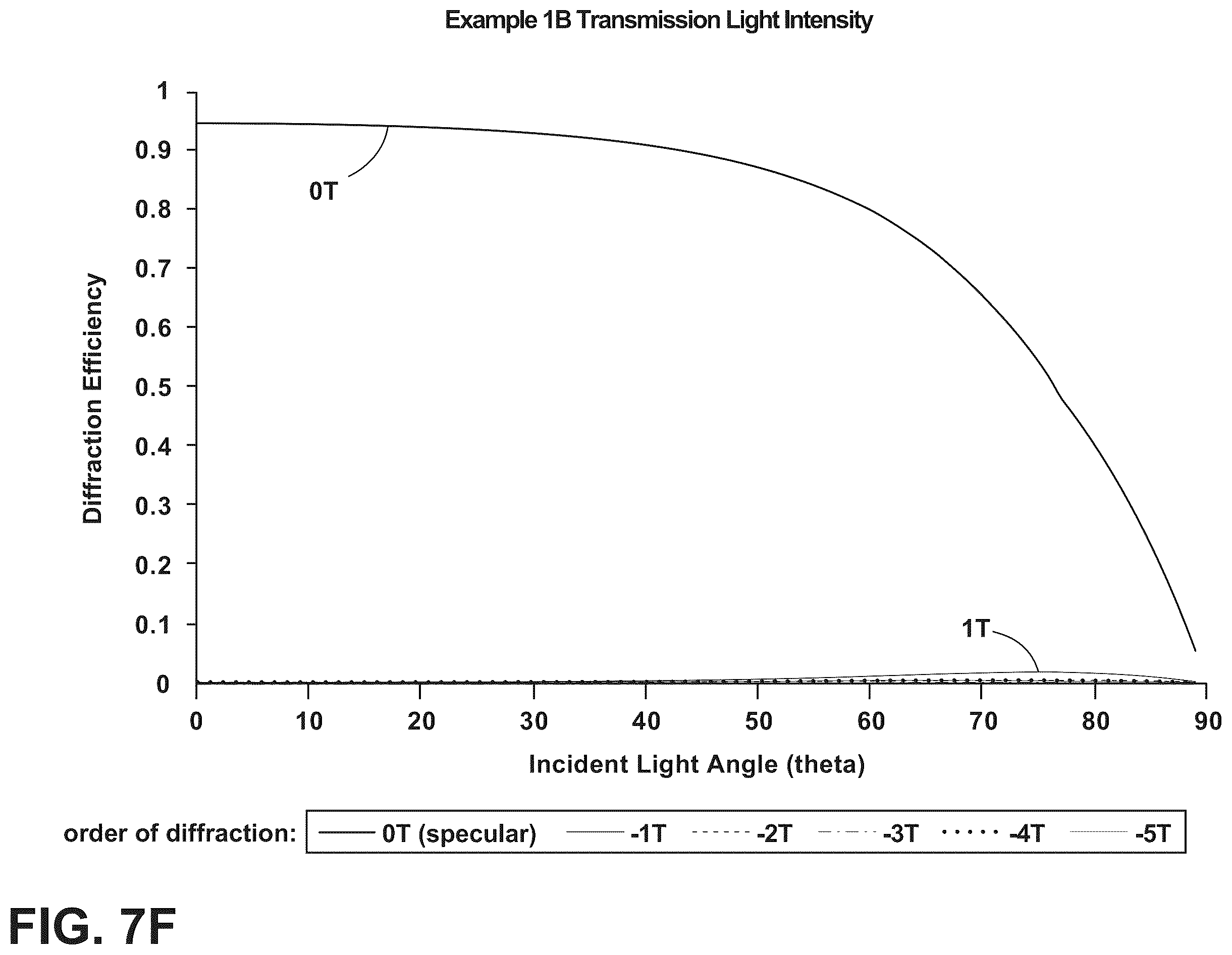 Patent US12147009 Figure 13 – Textured region to reduce specular reflectance including a low refractive index substrate with higher elevated surfaces and lower elevated surfaces and a high refractive index material disposed on the lower elevated surfaces