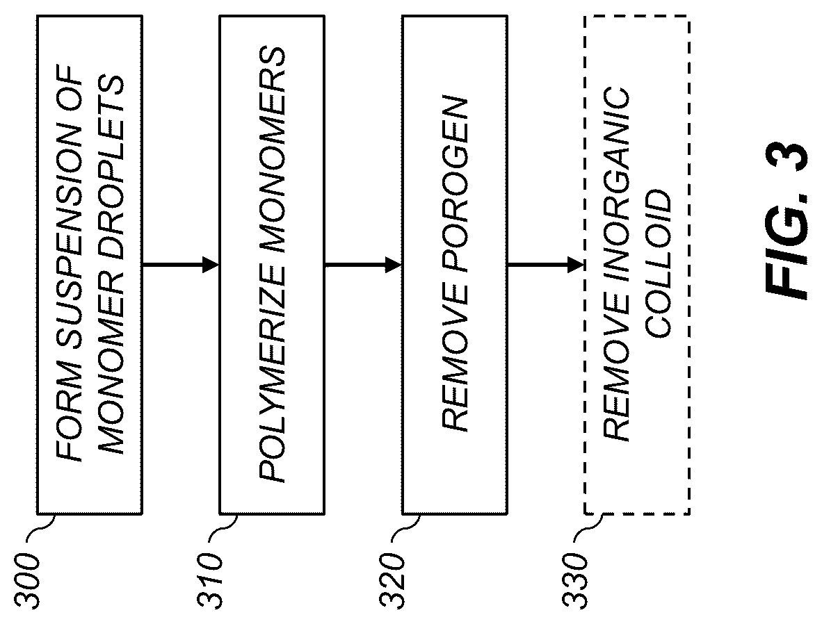 Patent US12147010 Figure 5 – Coating providing ultraviolet scattering