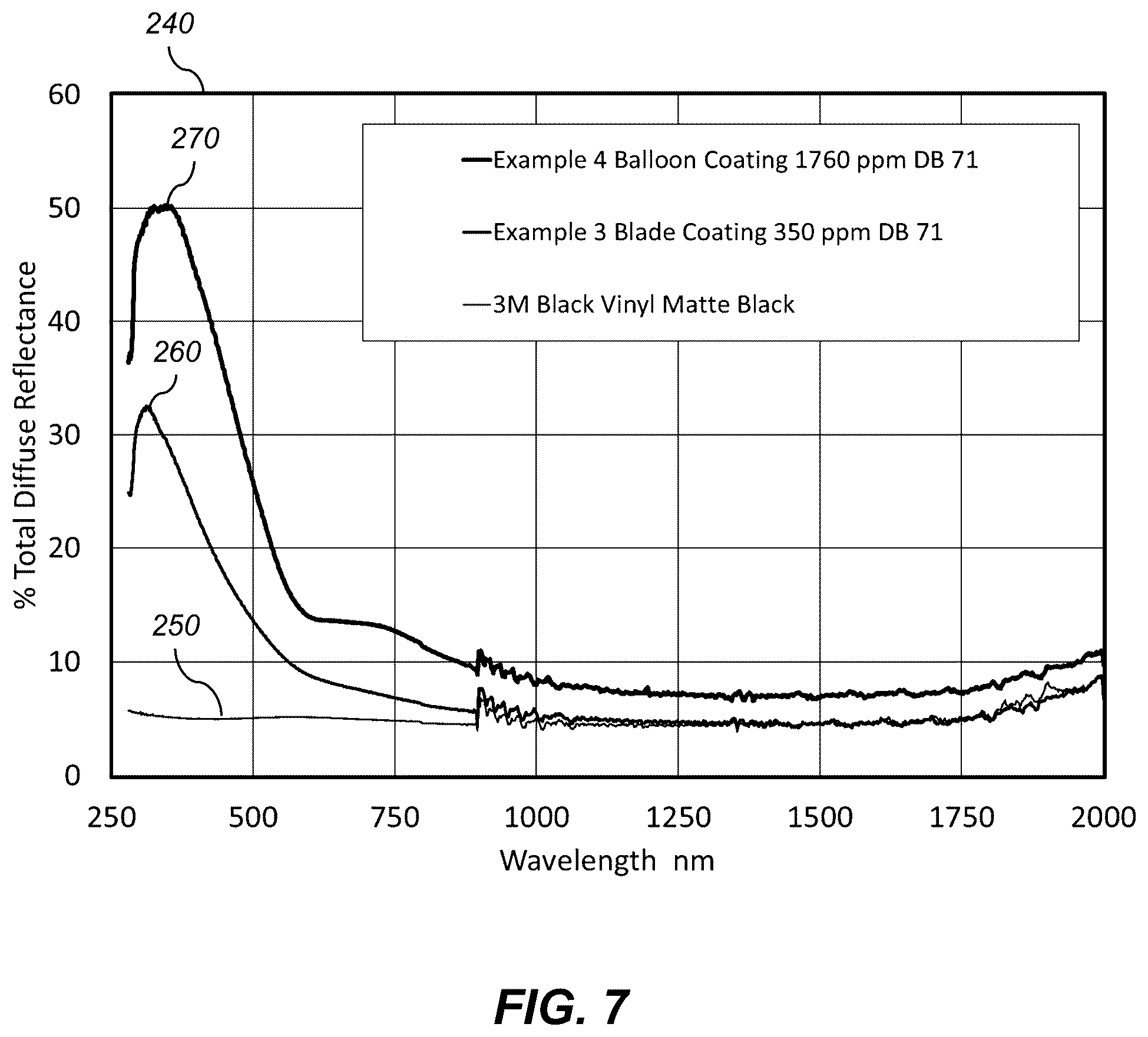 Patent US12147010 Figure 9 – Coating providing ultraviolet scattering