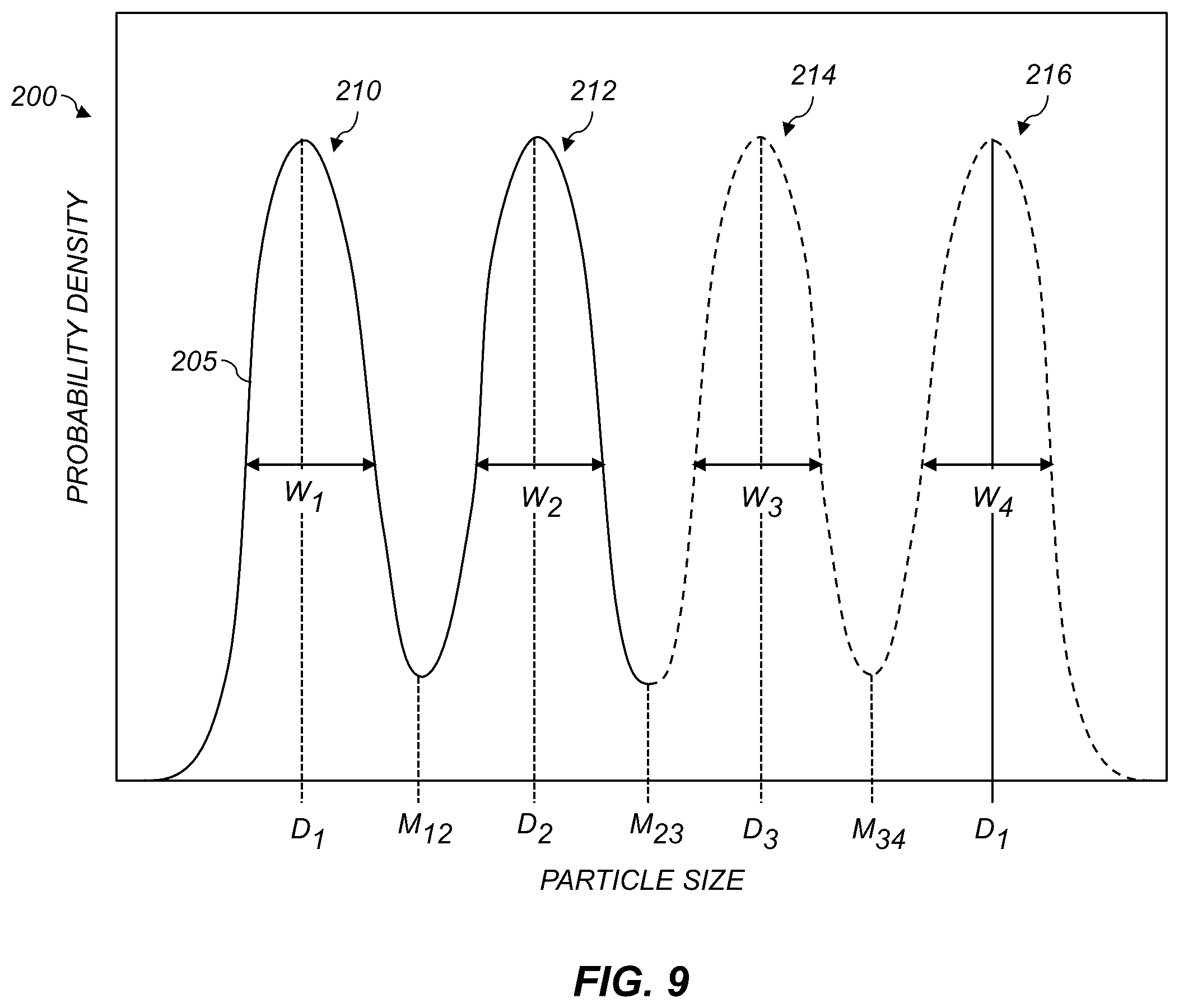 Patent US12147010 Figure 11 – Coating providing ultraviolet scattering