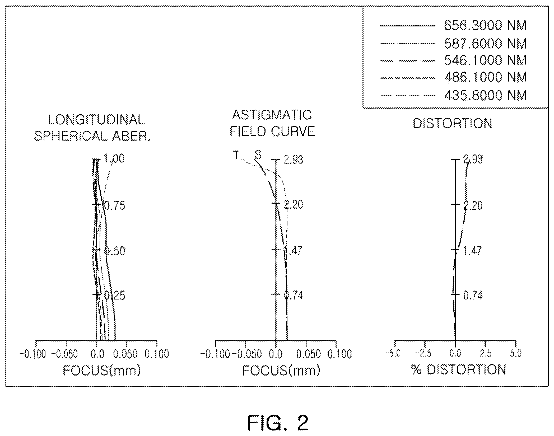 Patent US12147013 Figure 2 – Optical imaging system
