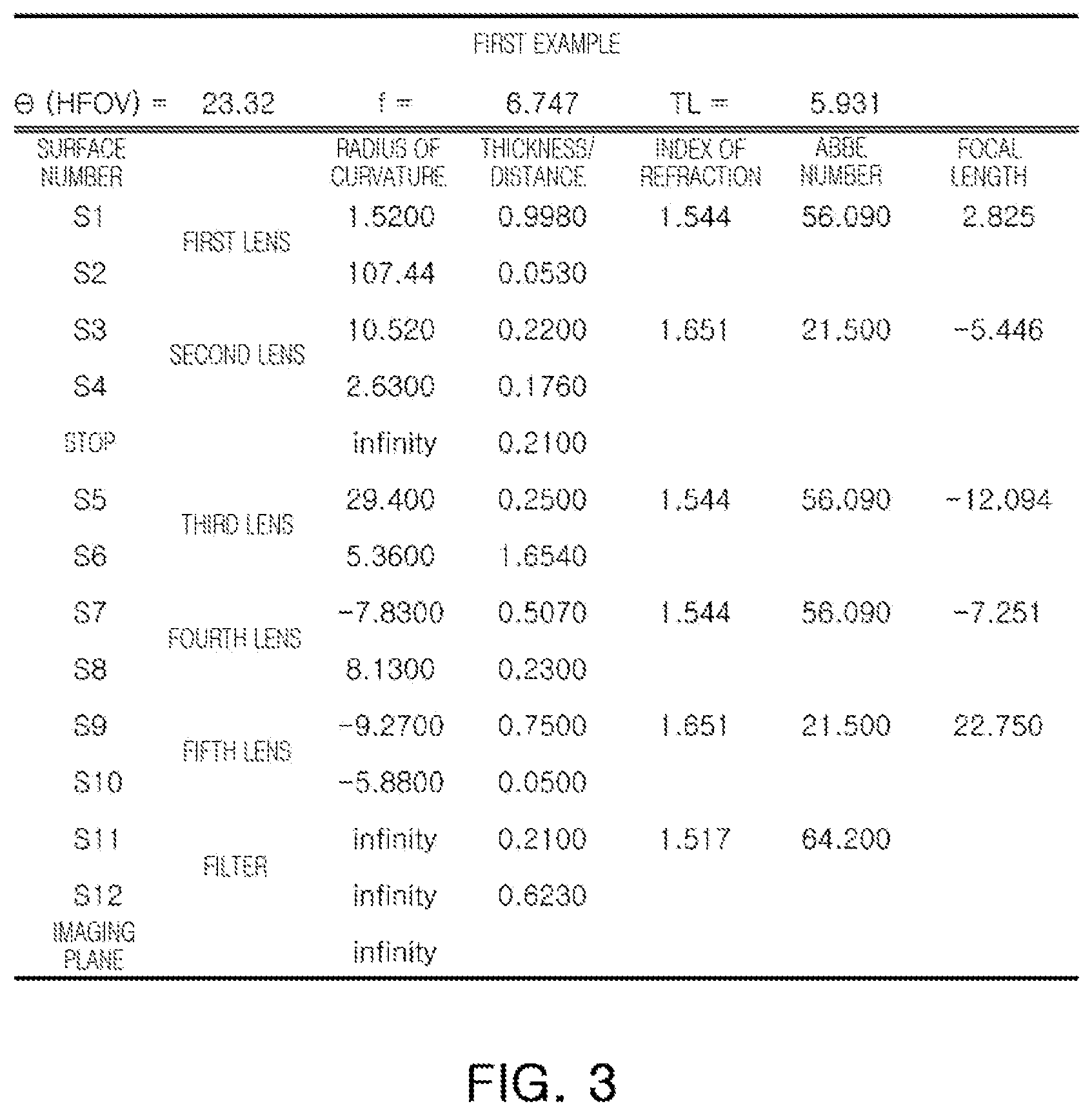 Patent US12147013 Figure 3 – Optical imaging system