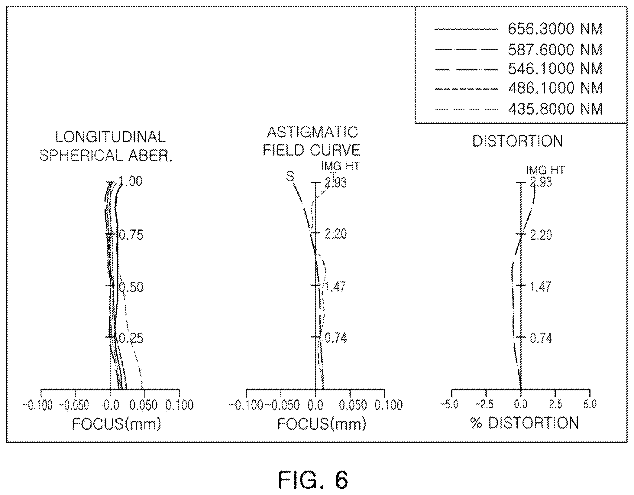 Patent US12147013 Figure 6 – Optical imaging system