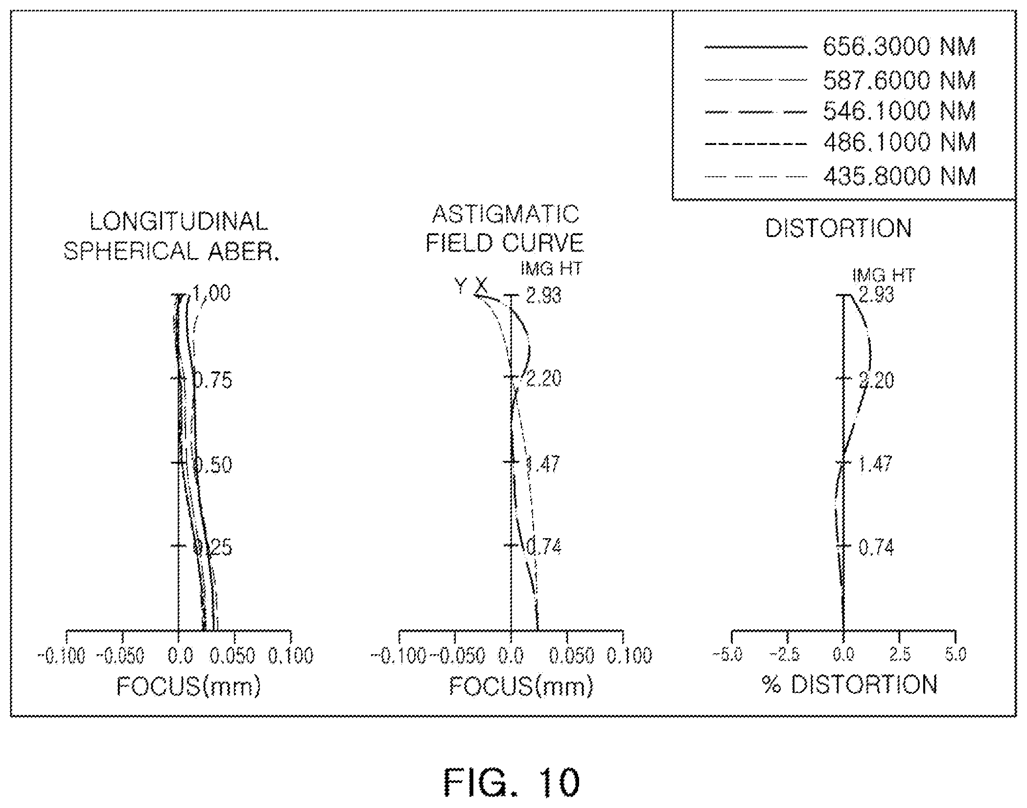 Patent US12147013 Figure 10 – Optical imaging system