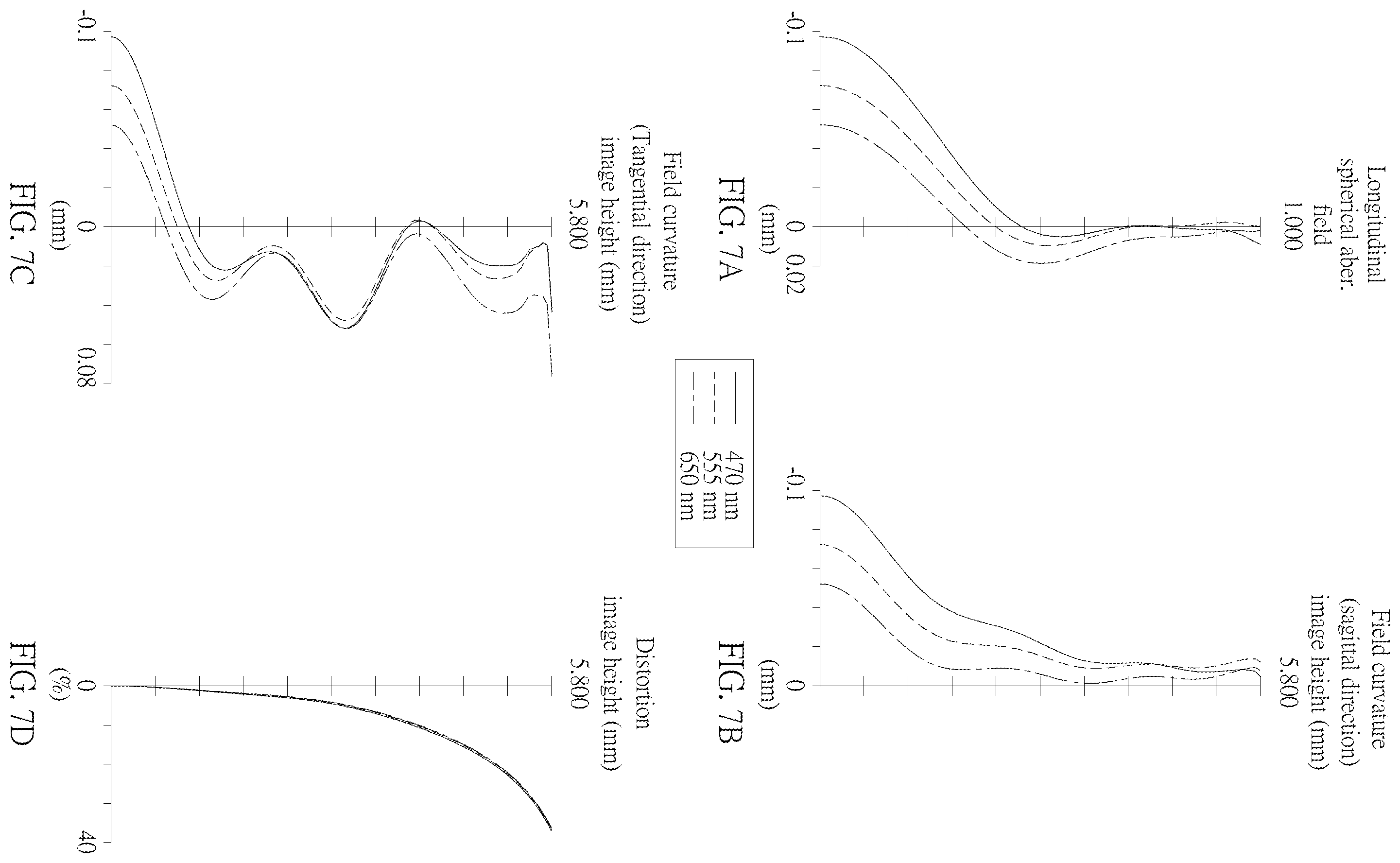 Patent US12147014 Figure 4 – Optical imaging lens