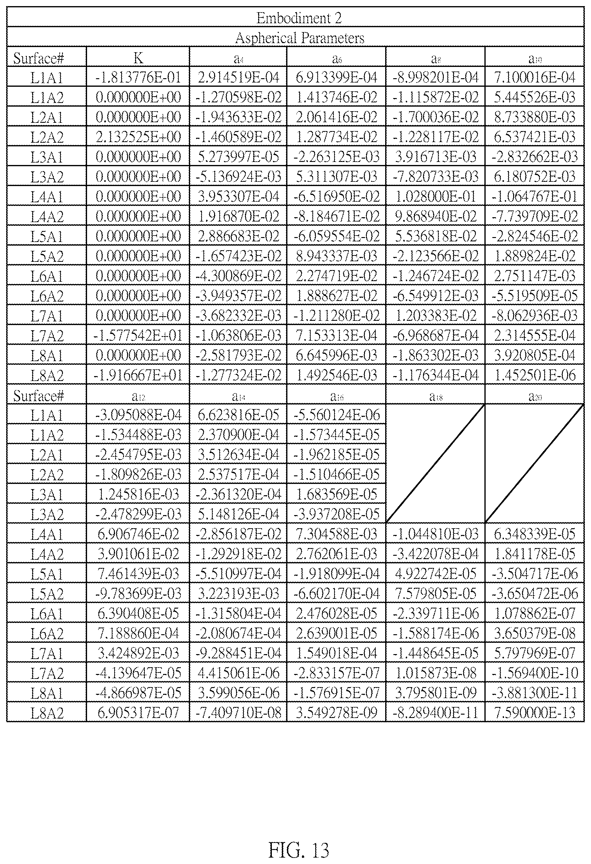 Patent US12147014 Figure 10 – Optical imaging lens