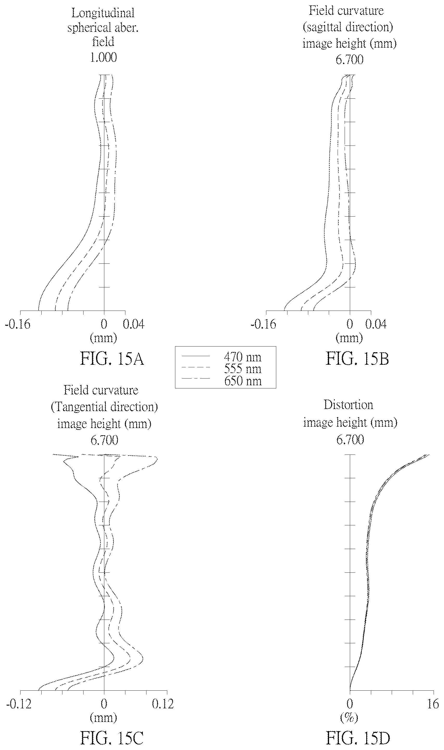 Patent US12147014 Figure 12 – Optical imaging lens