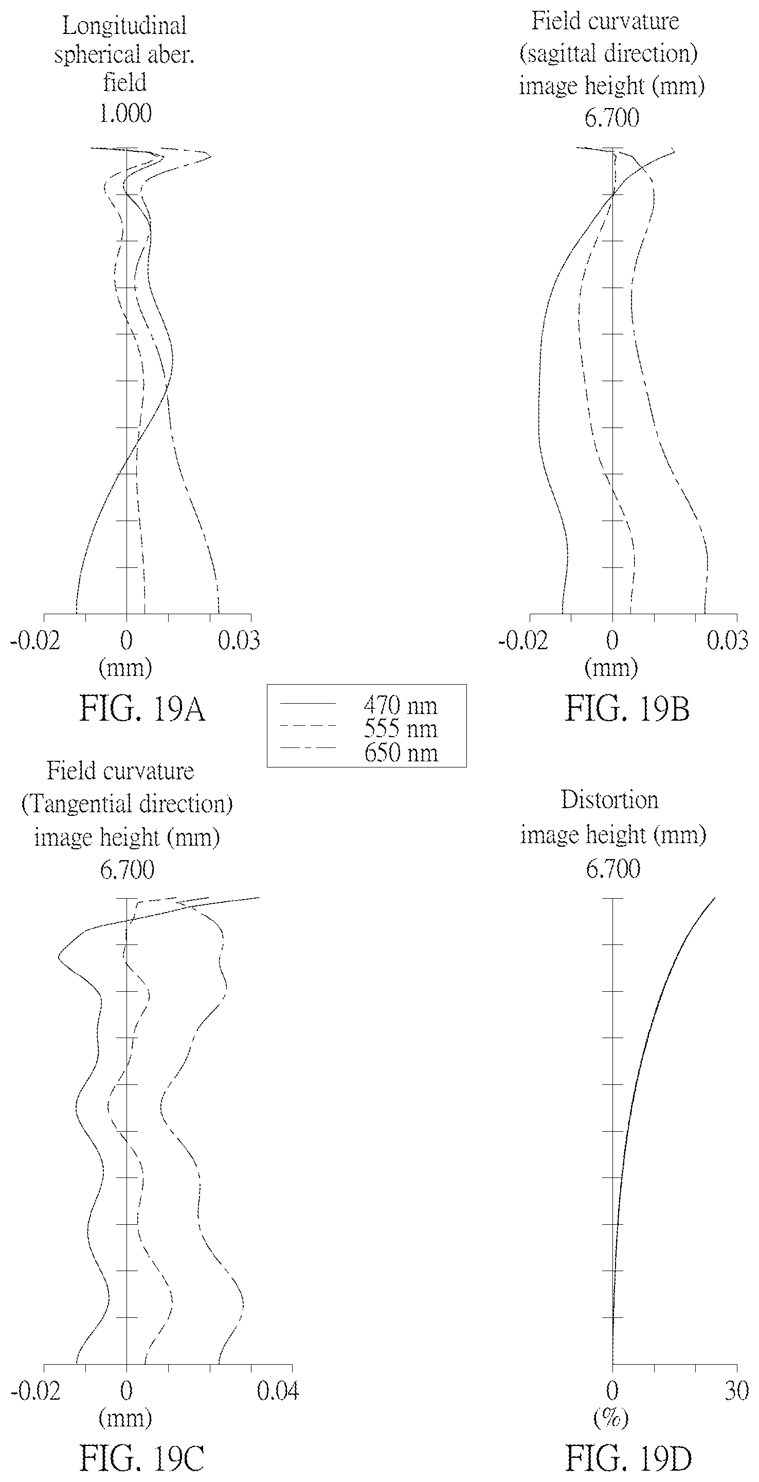 Patent US12147014 Figure 16 – Optical imaging lens