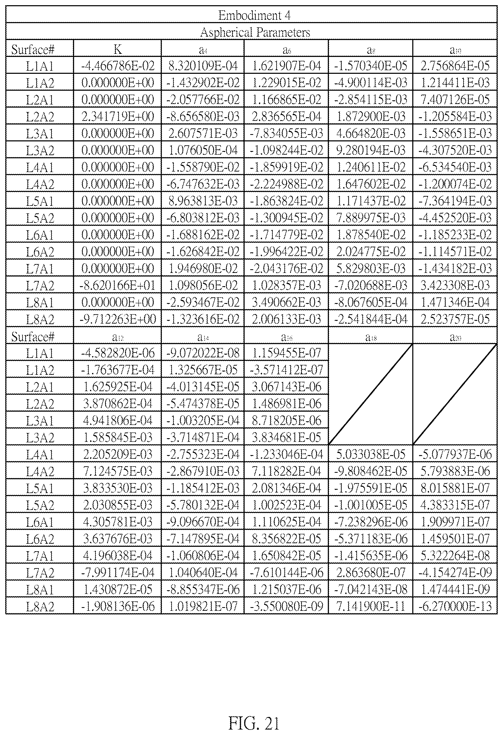 Patent US12147014 Figure 18 – Optical imaging lens