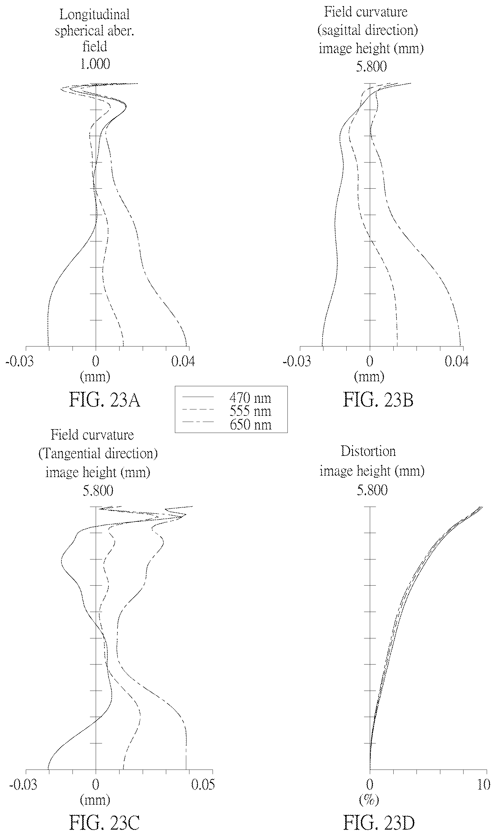 Patent US12147014 Figure 20 – Optical imaging lens