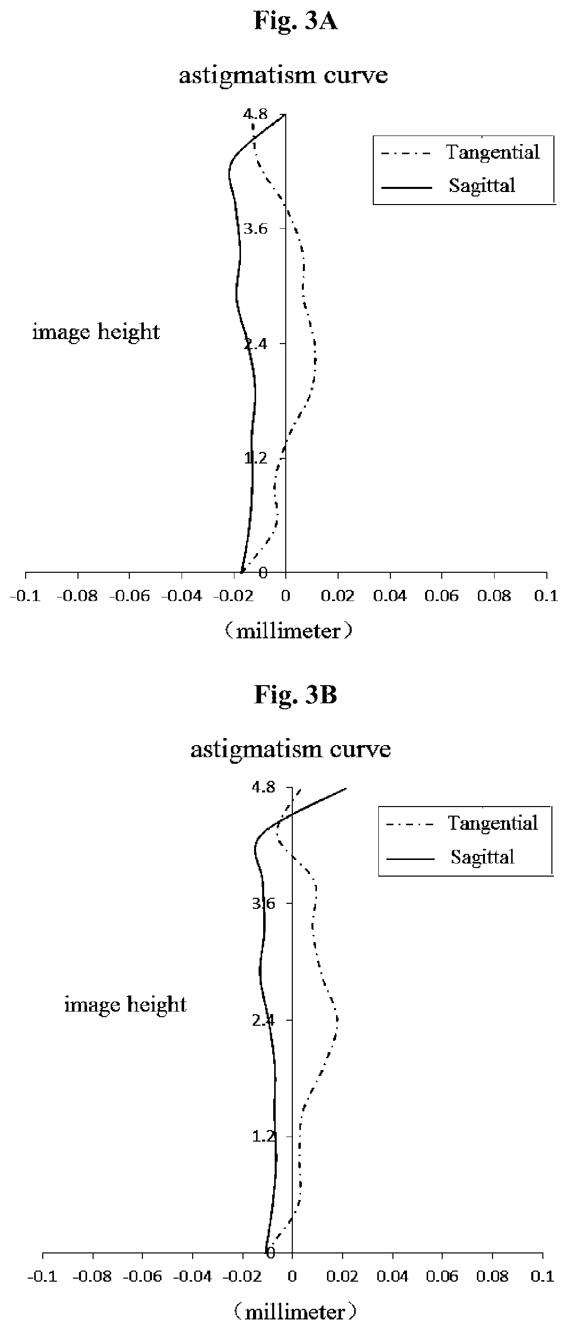 Patent US12147015 Figure 4 – Optical imaging lens assembly