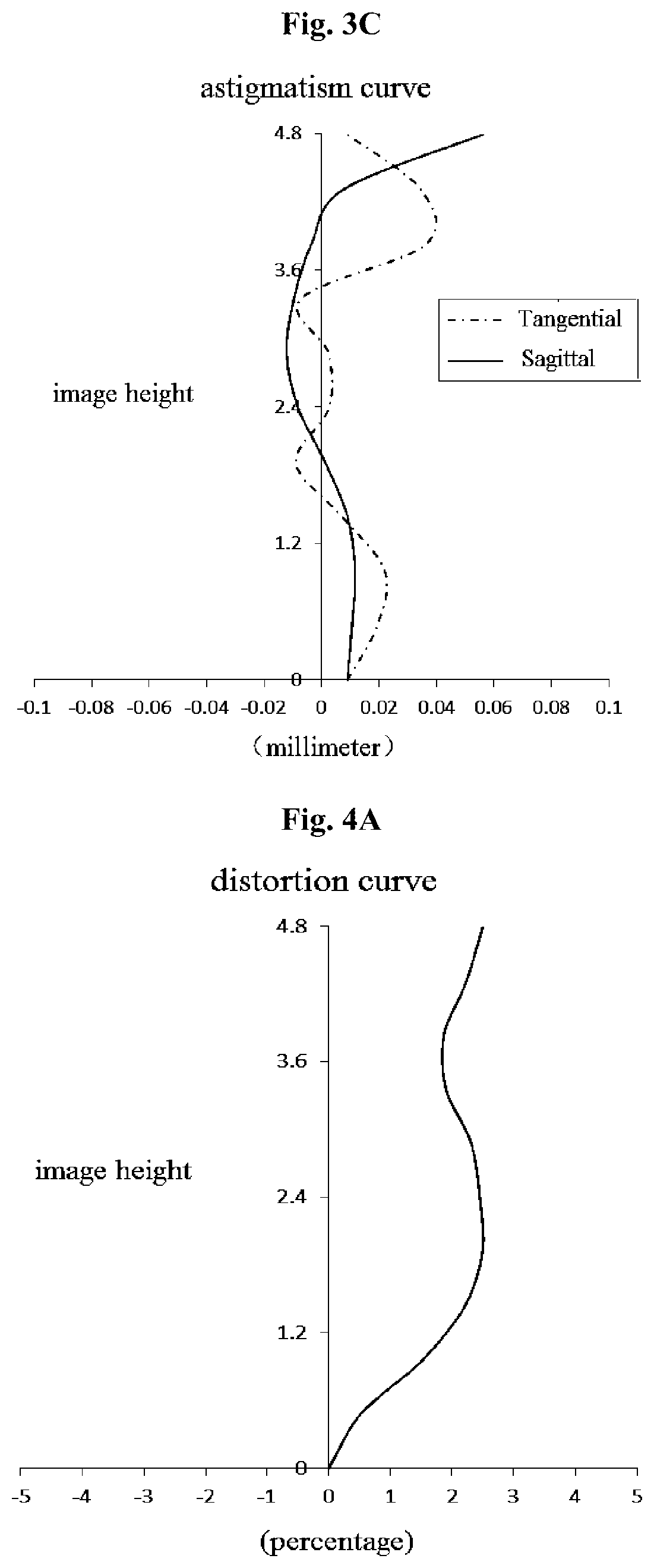 Patent US12147015 Figure 5 – Optical imaging lens assembly
