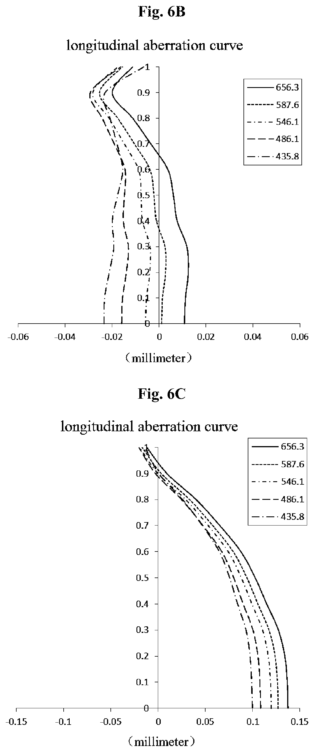 Patent US12147015 Figure 9 – Optical imaging lens assembly