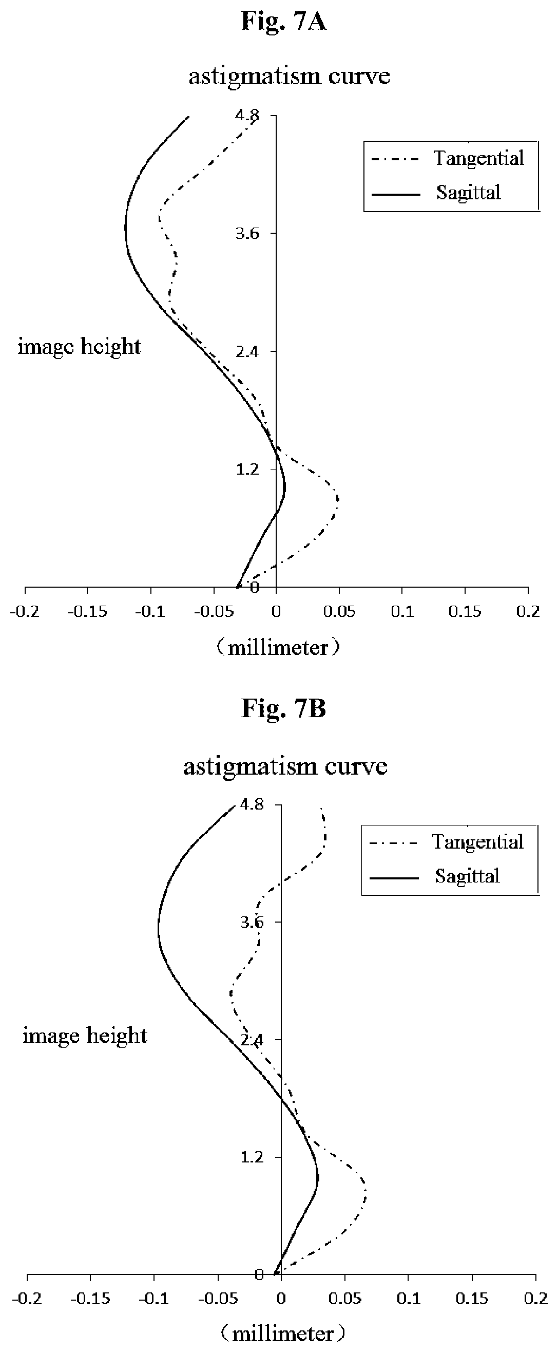 Patent US12147015 Figure 10 – Optical imaging lens assembly