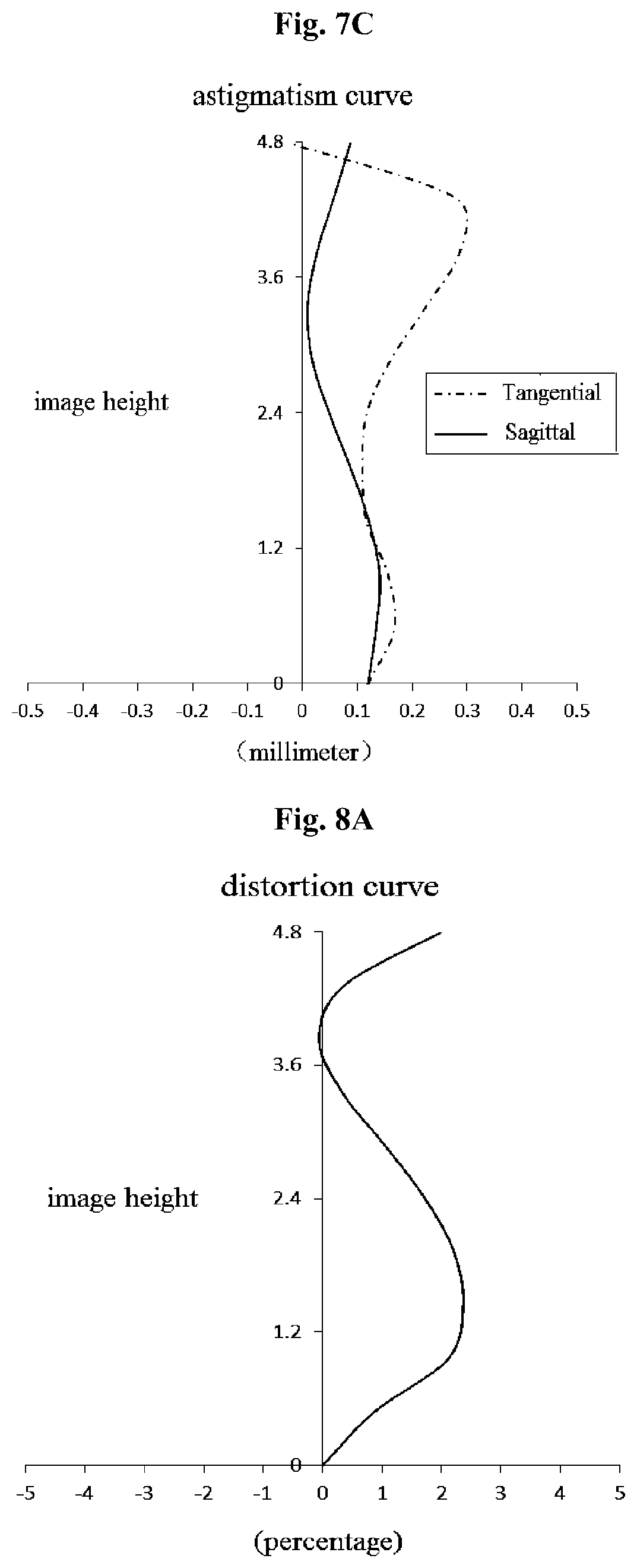 Patent US12147015 Figure 11 – Optical imaging lens assembly