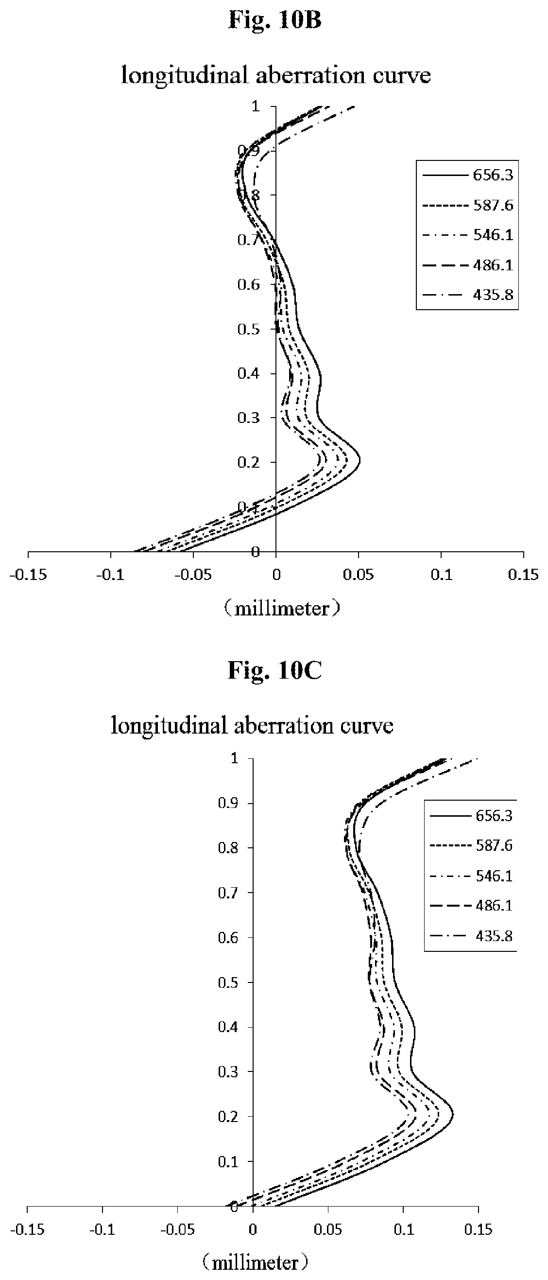 Patent US12147015 Figure 15 – Optical imaging lens assembly