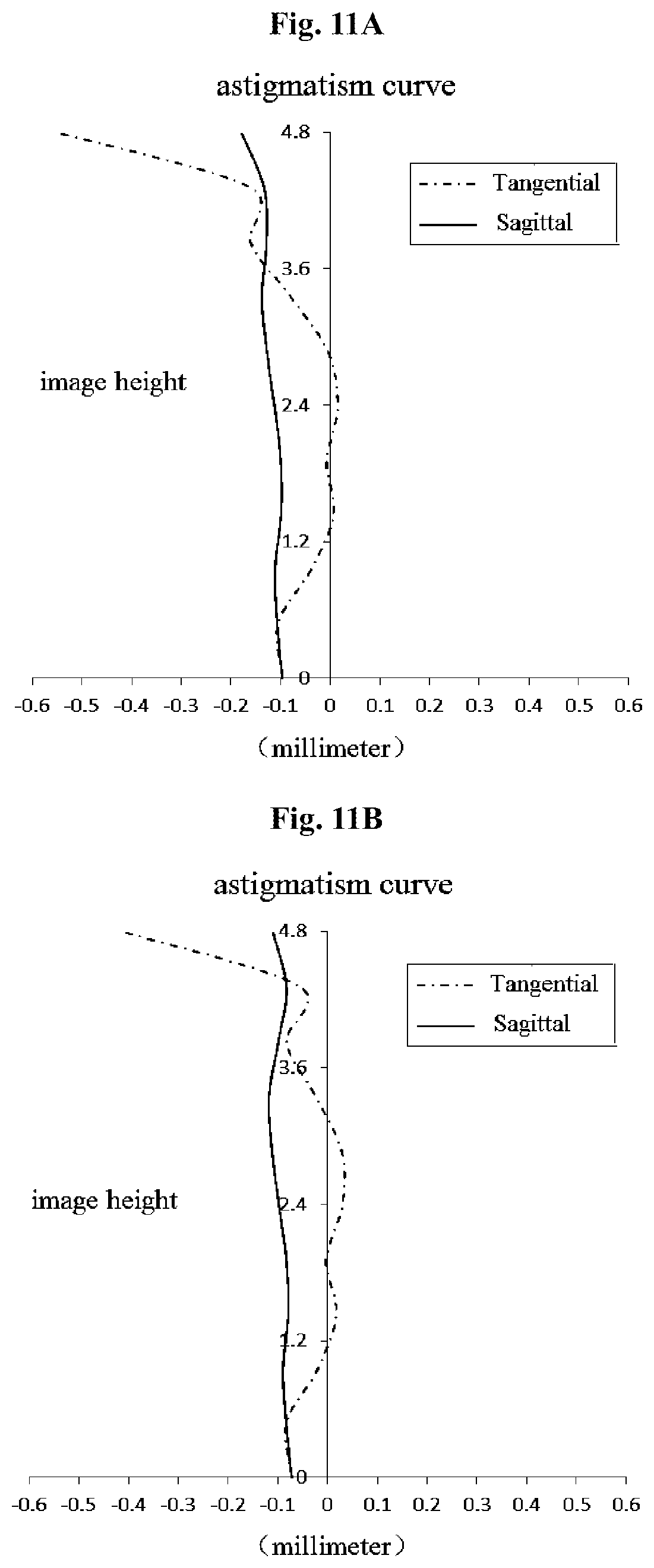 Patent US12147015 Figure 16 – Optical imaging lens assembly