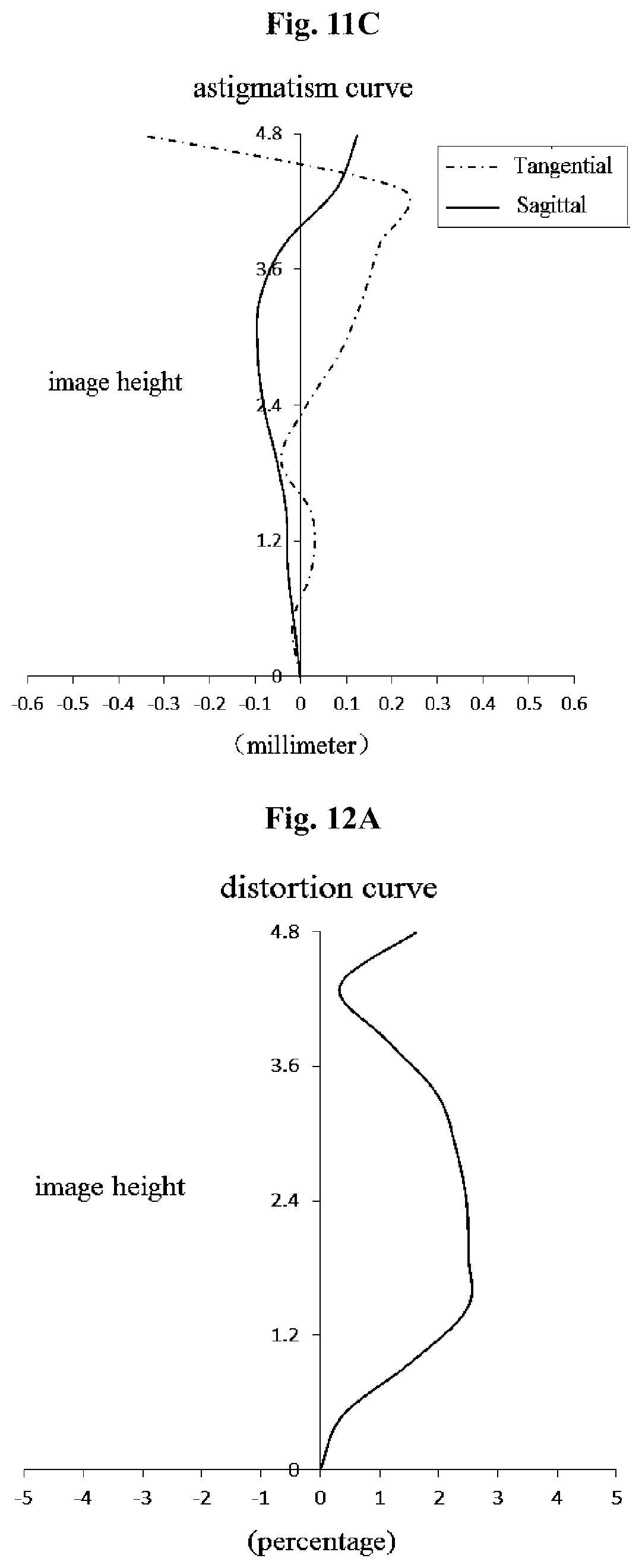 Patent US12147015 Figure 17 – Optical imaging lens assembly