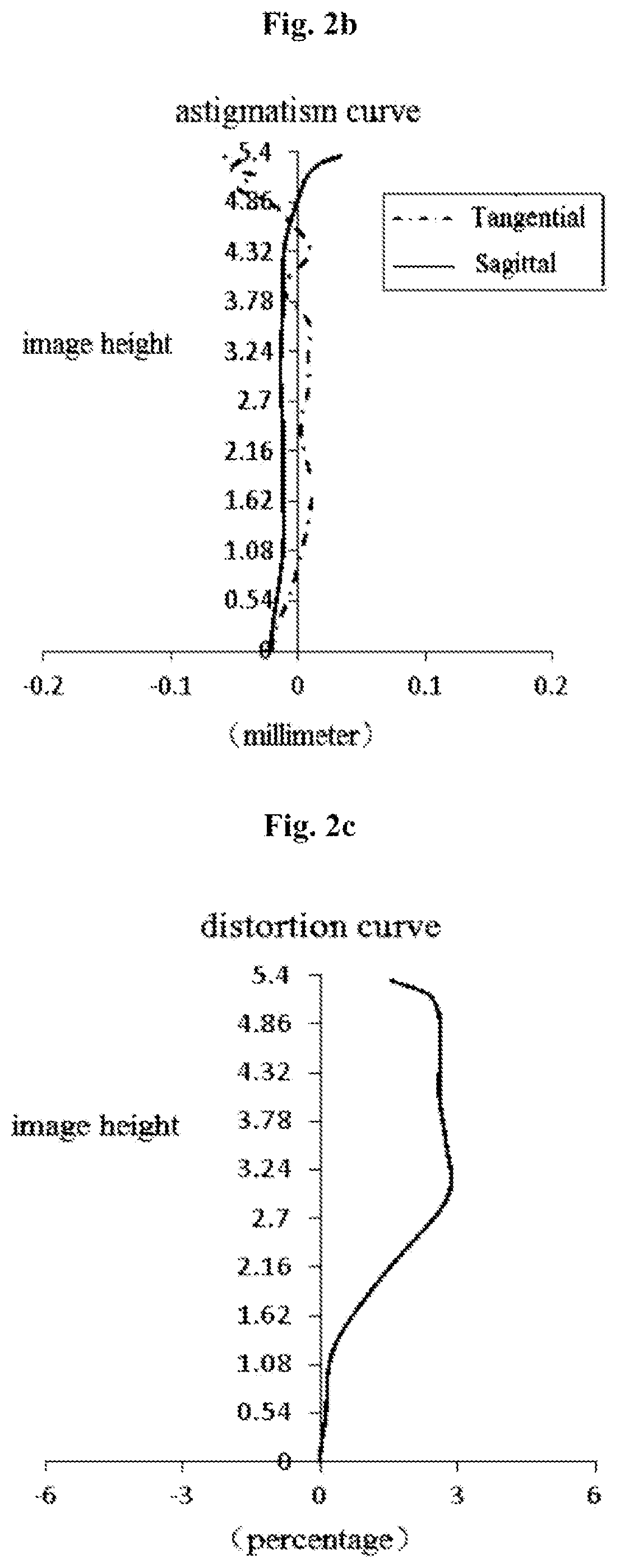 Patent US12147017 Figure 2 – Optical imaging lens assembly