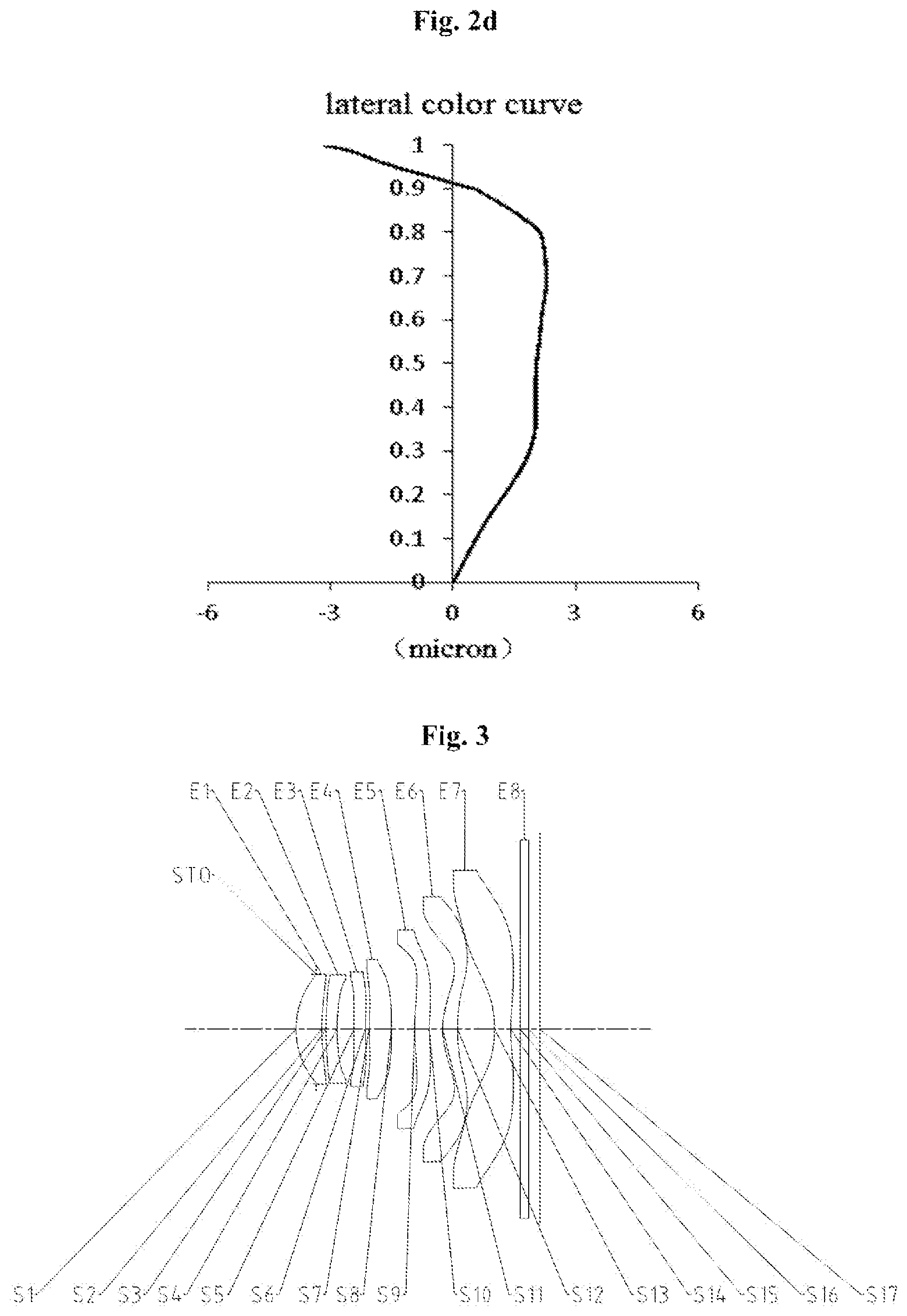 Patent US12147017 Figure 3 – Optical imaging lens assembly
