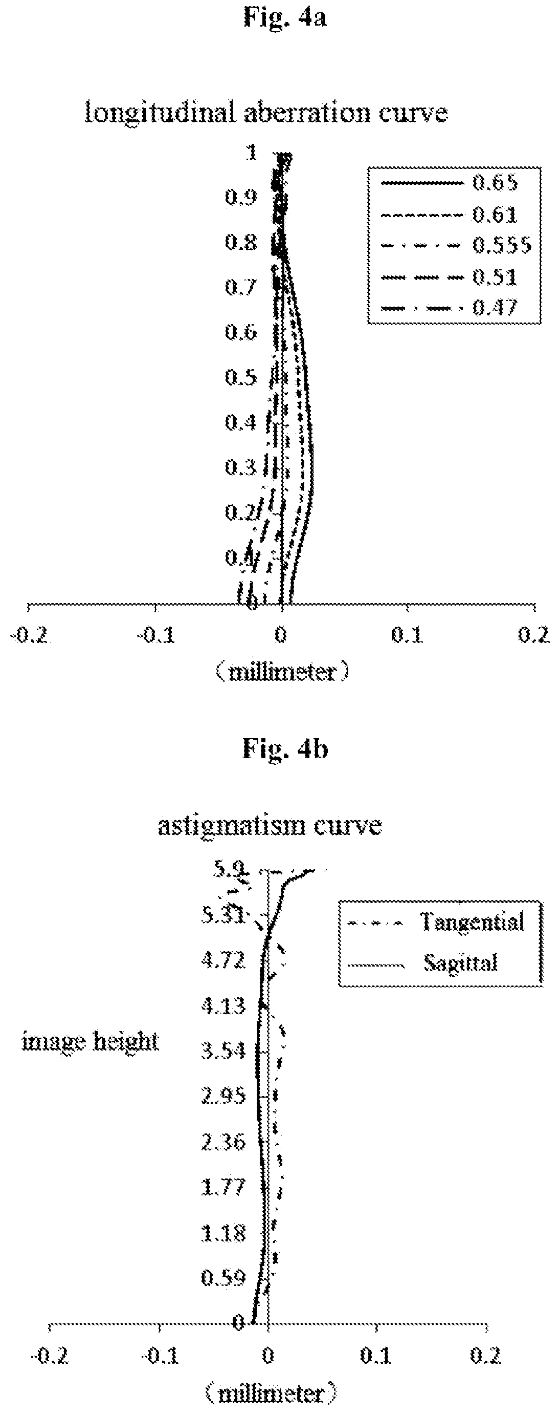 Patent US12147017 Figure 4 – Optical imaging lens assembly