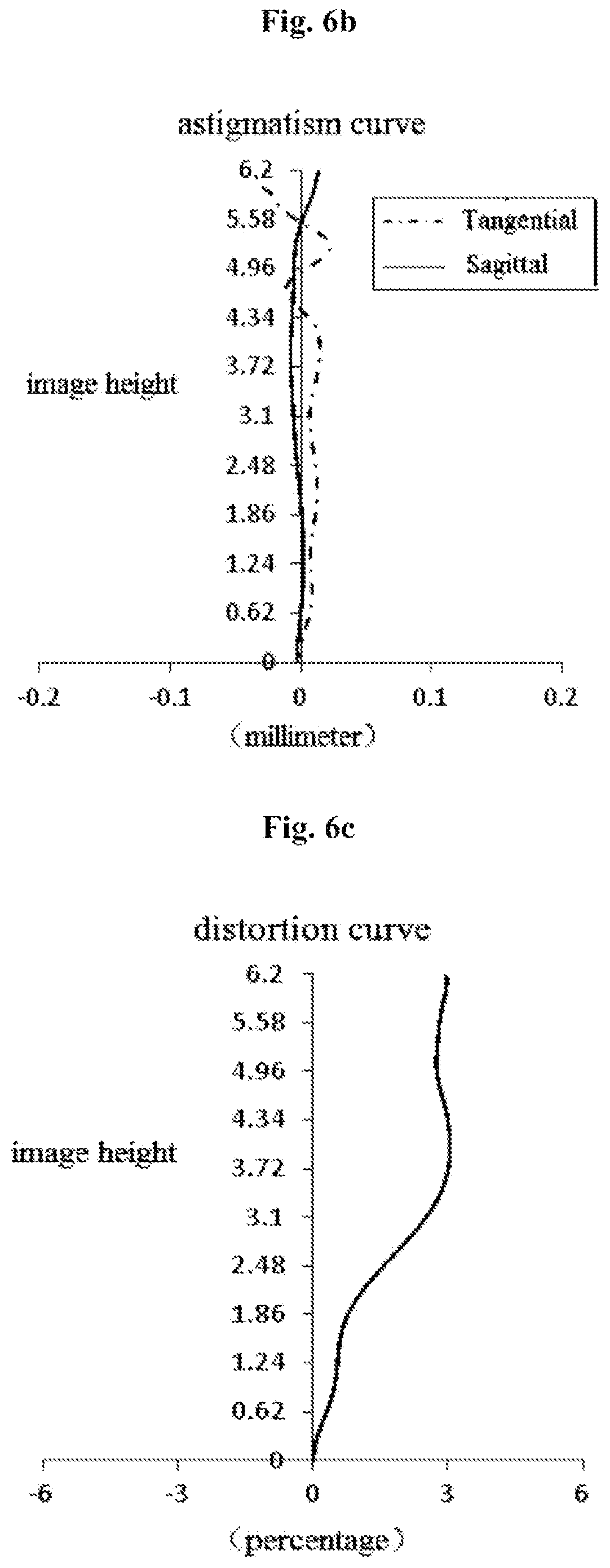 Patent US12147017 Figure 7 – Optical imaging lens assembly